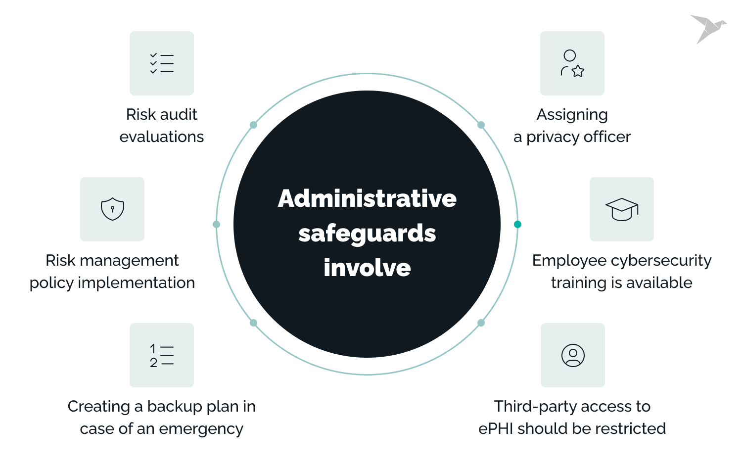 HIPAA Checklist administrative safeguards