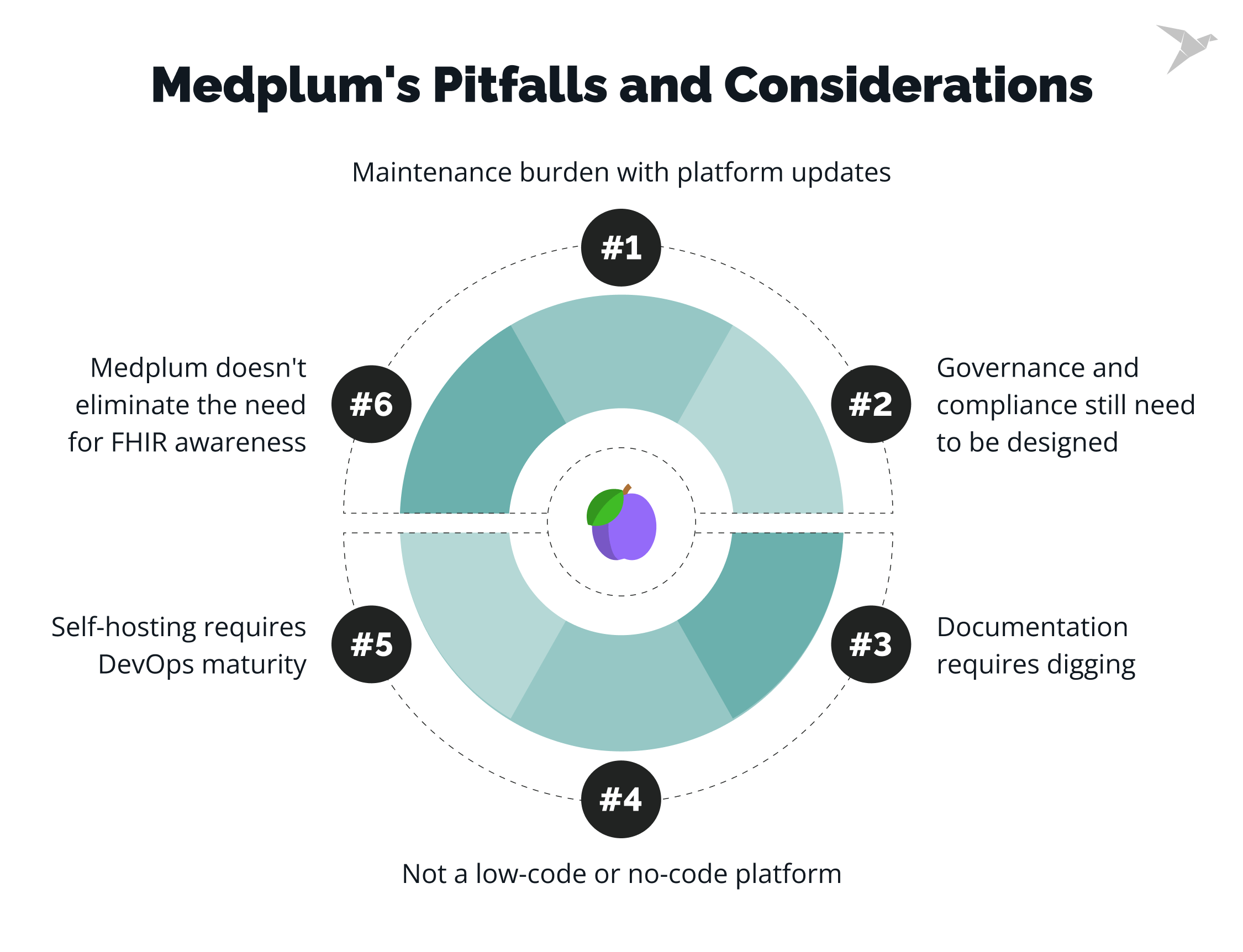 Medplum Explained: How It Works and When to Use It