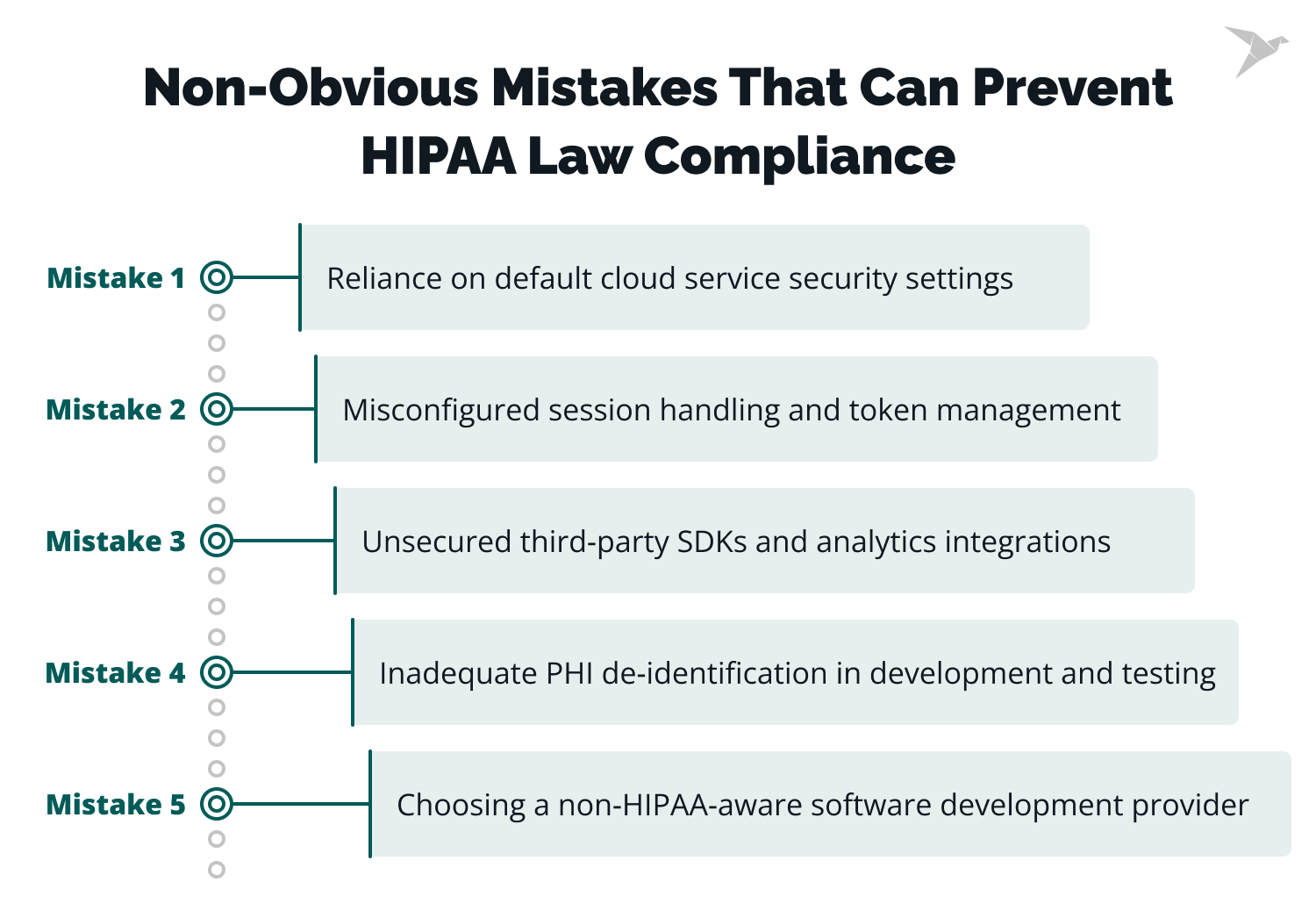 10 Steps of HIPAA Compliant App Development