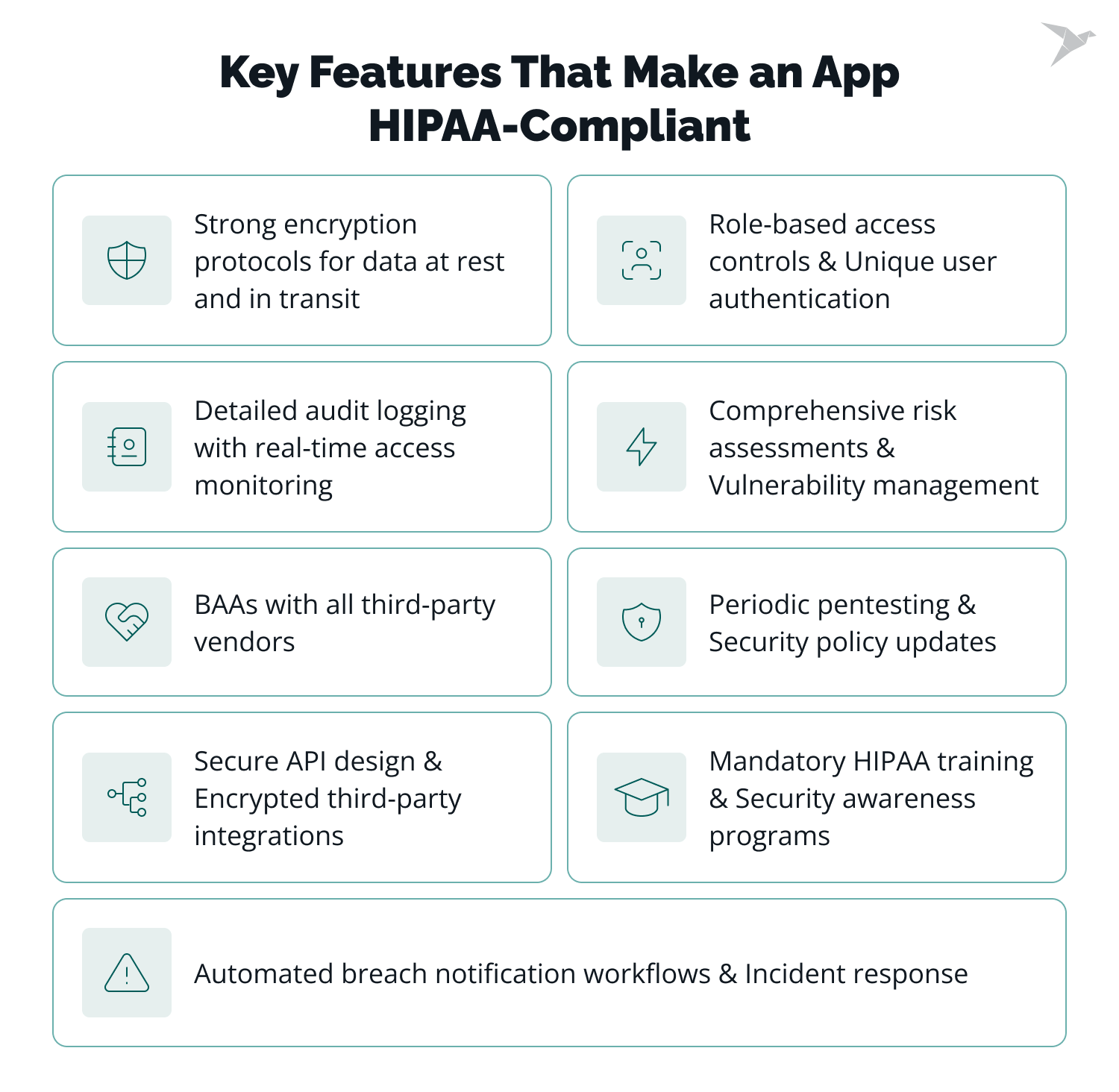 10 Steps of HIPAA Compliant App Development