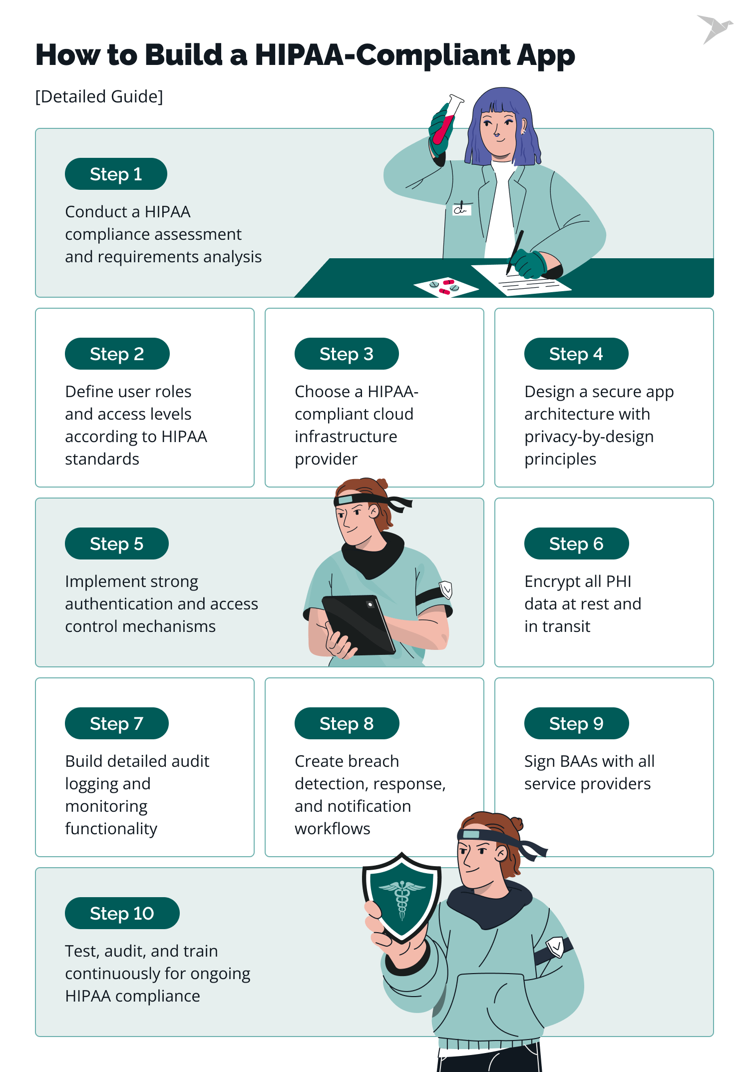 10 Steps of HIPAA Compliant App Development
