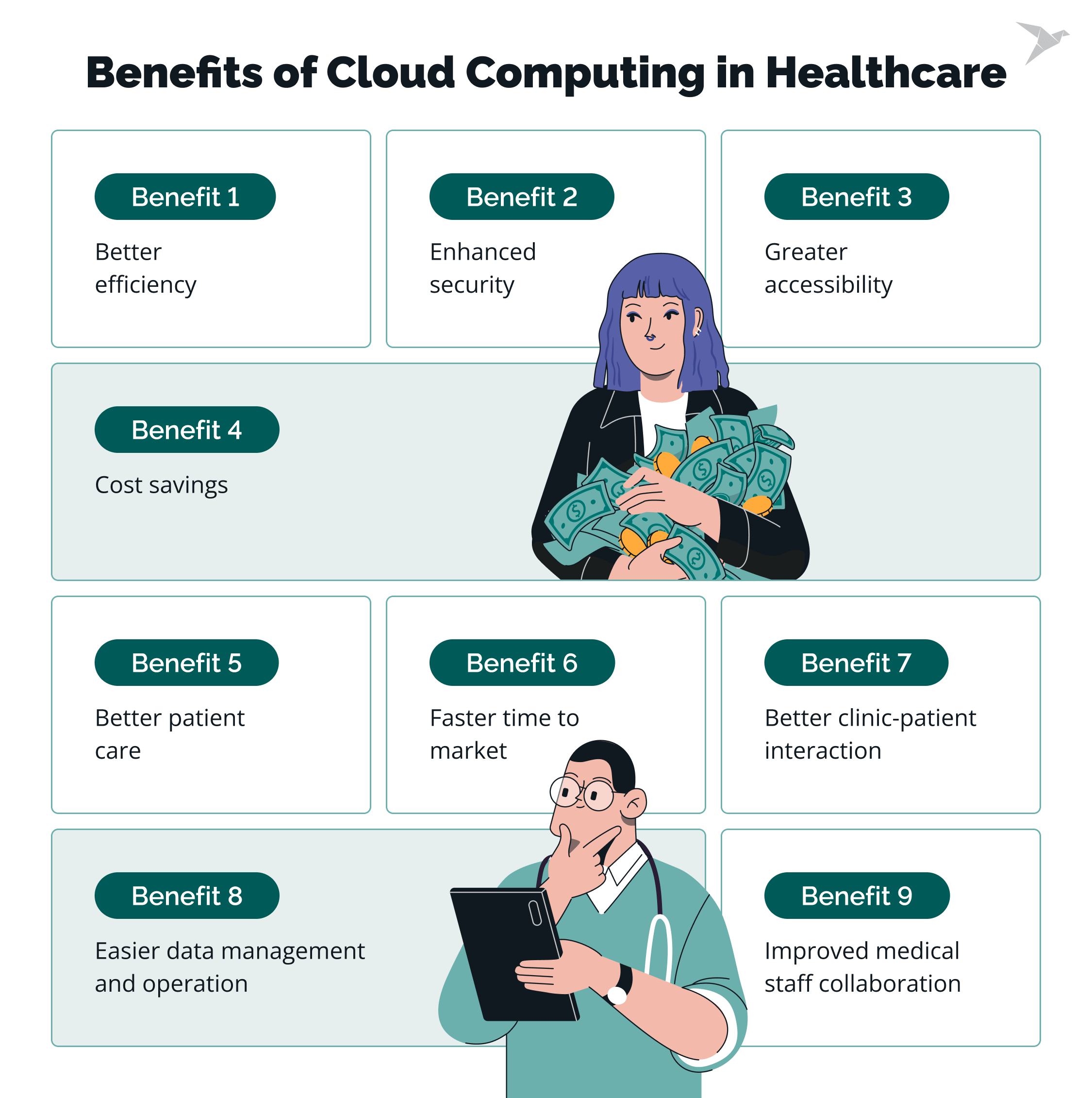 Benefits of Cloud Computing in Healthcare