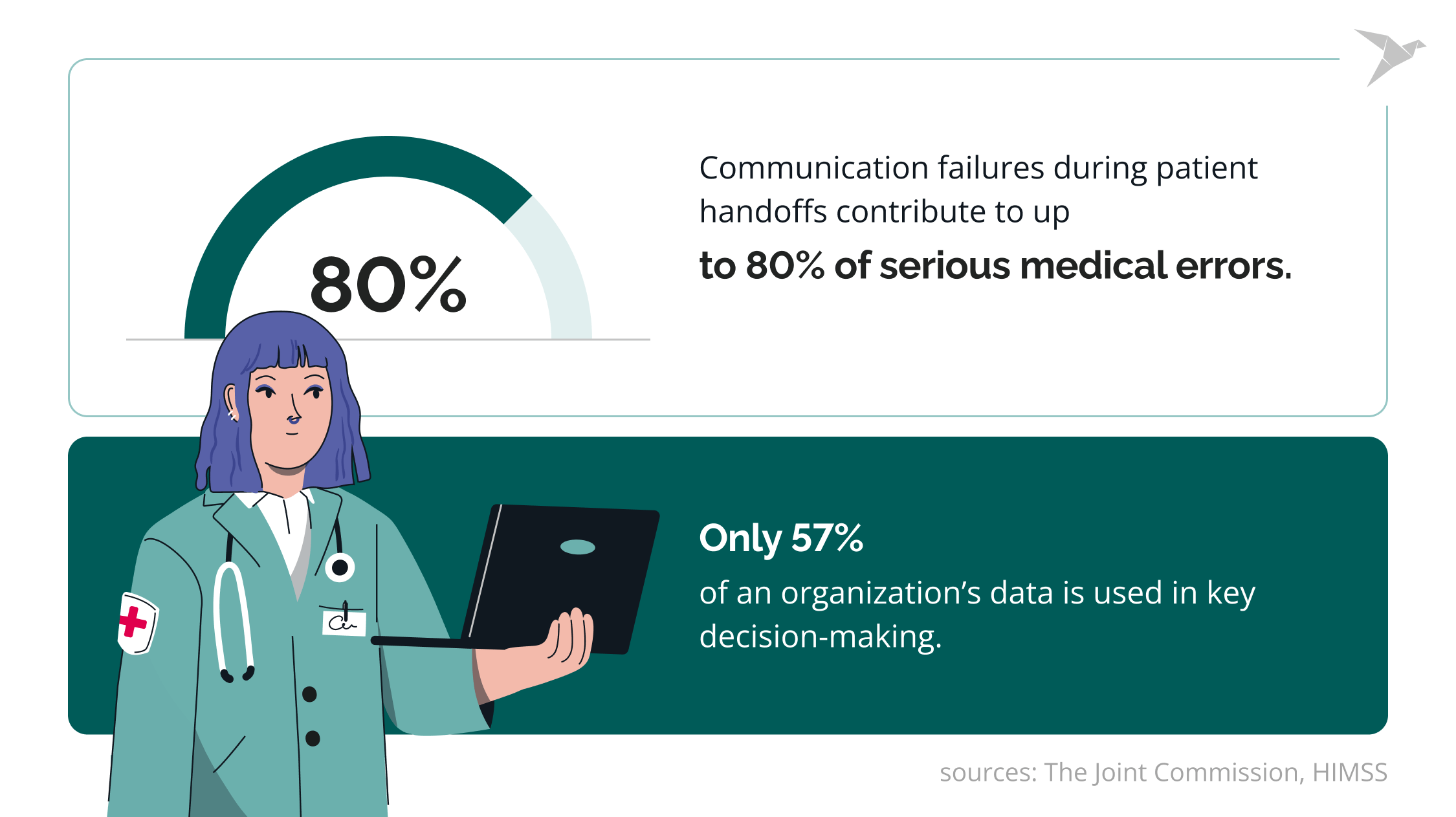 healthcare data statistics