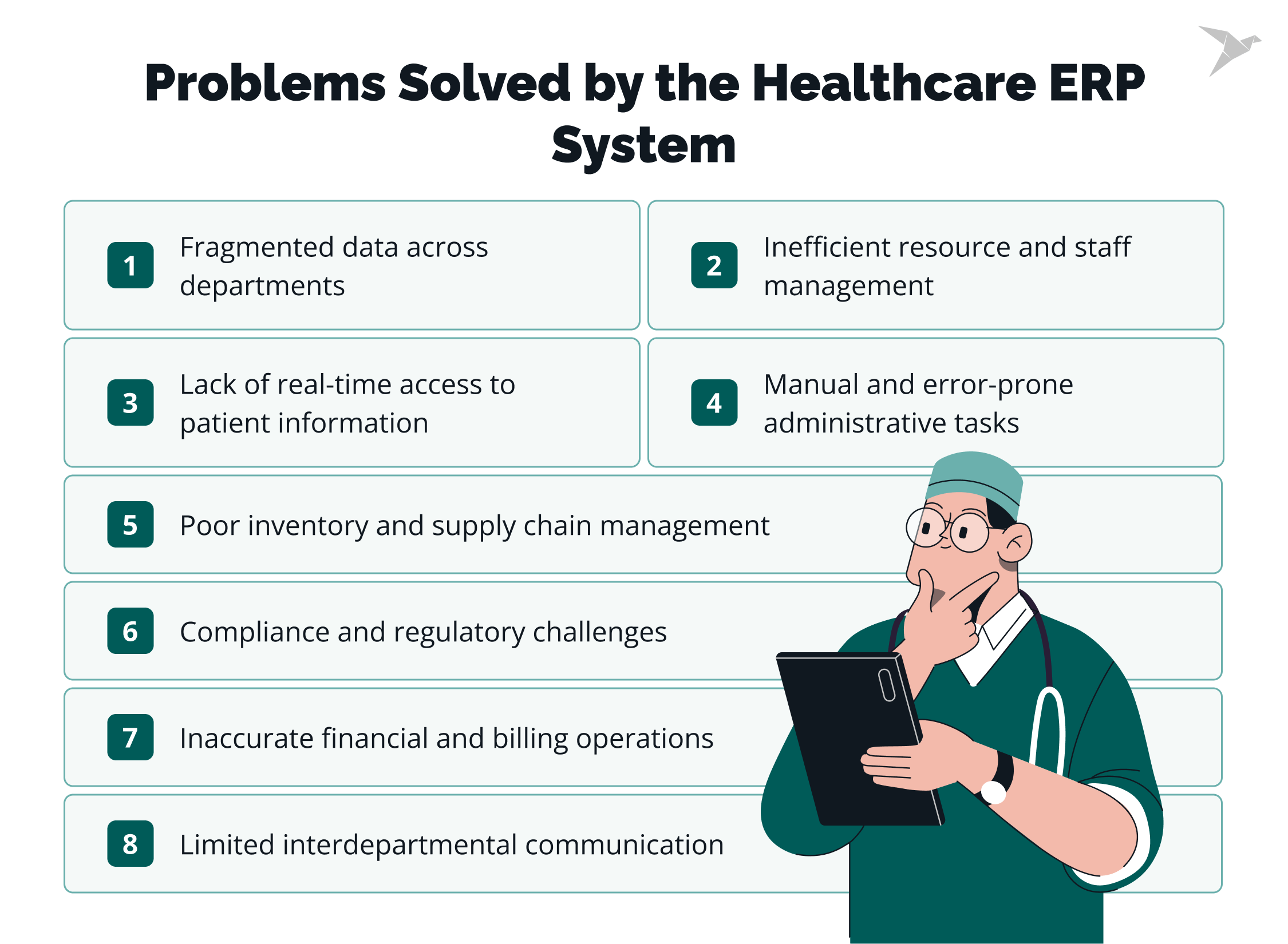 Problems Solved by the Healthcare ERP System