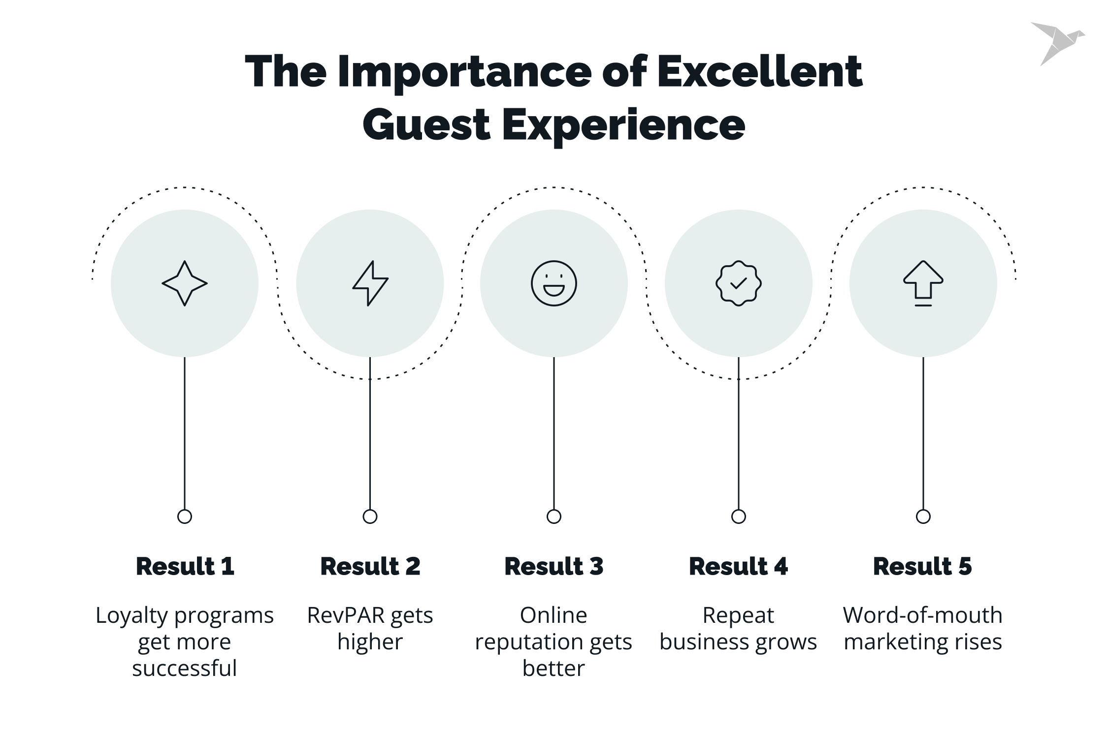 The Importance of Excellent Guest Experience