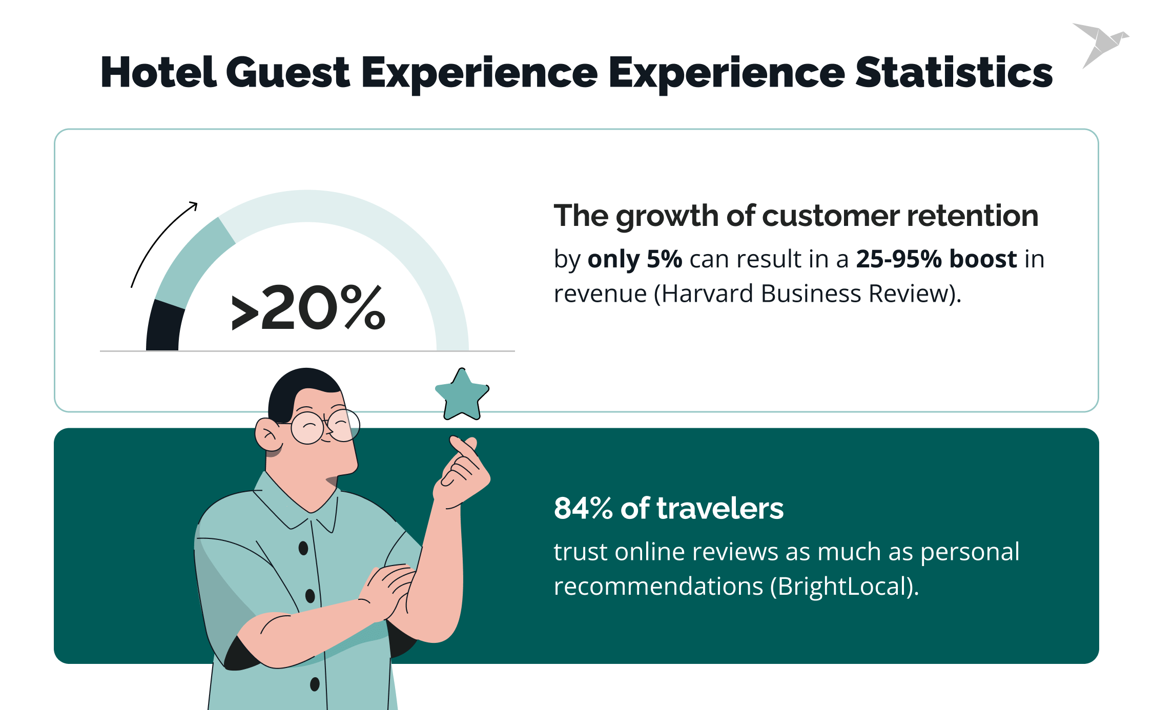 Hotel Guest Experience Experience Statistics