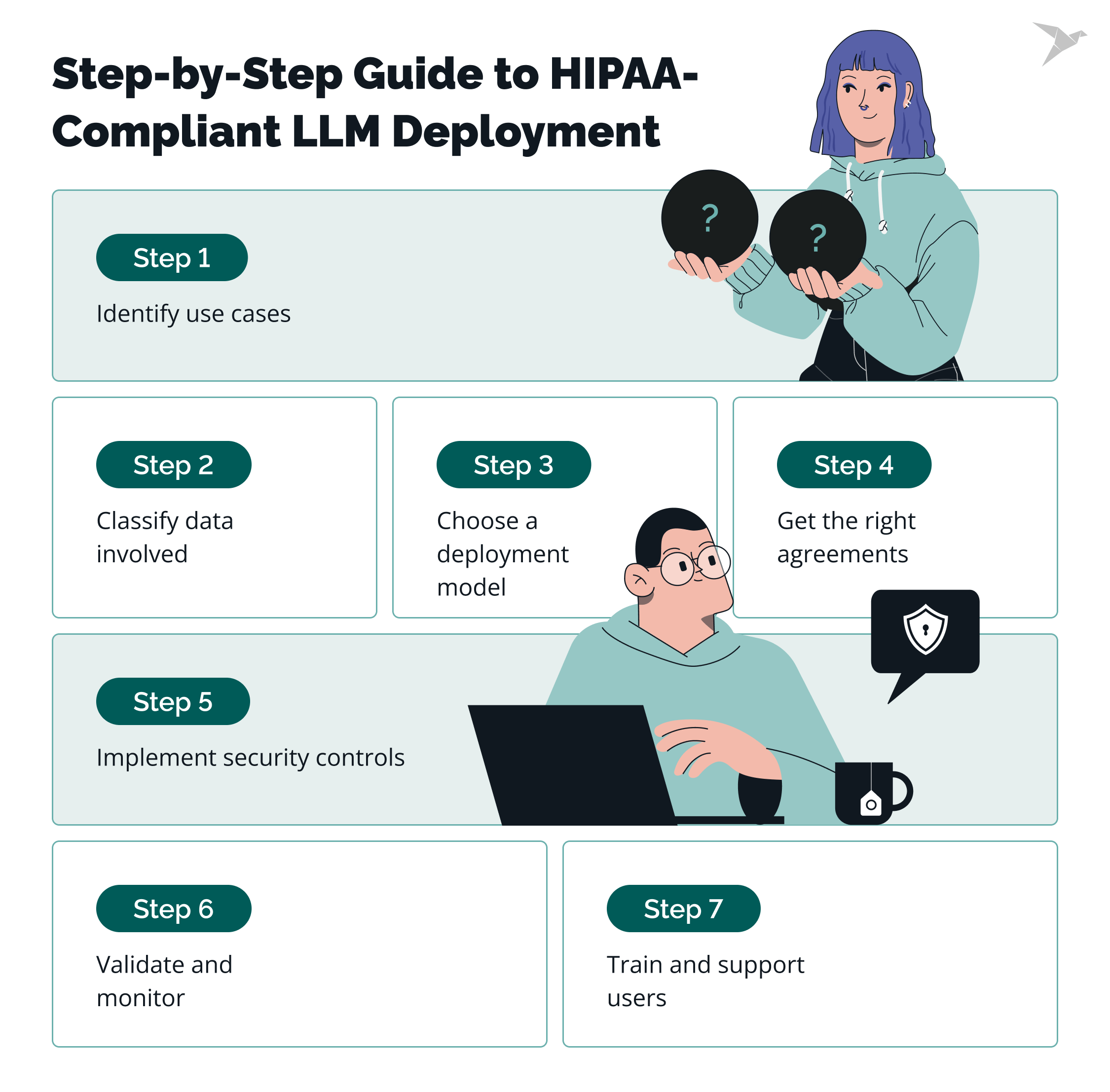 Step-by-Step Guide to HIPAA-Compliant LLM Deployment
