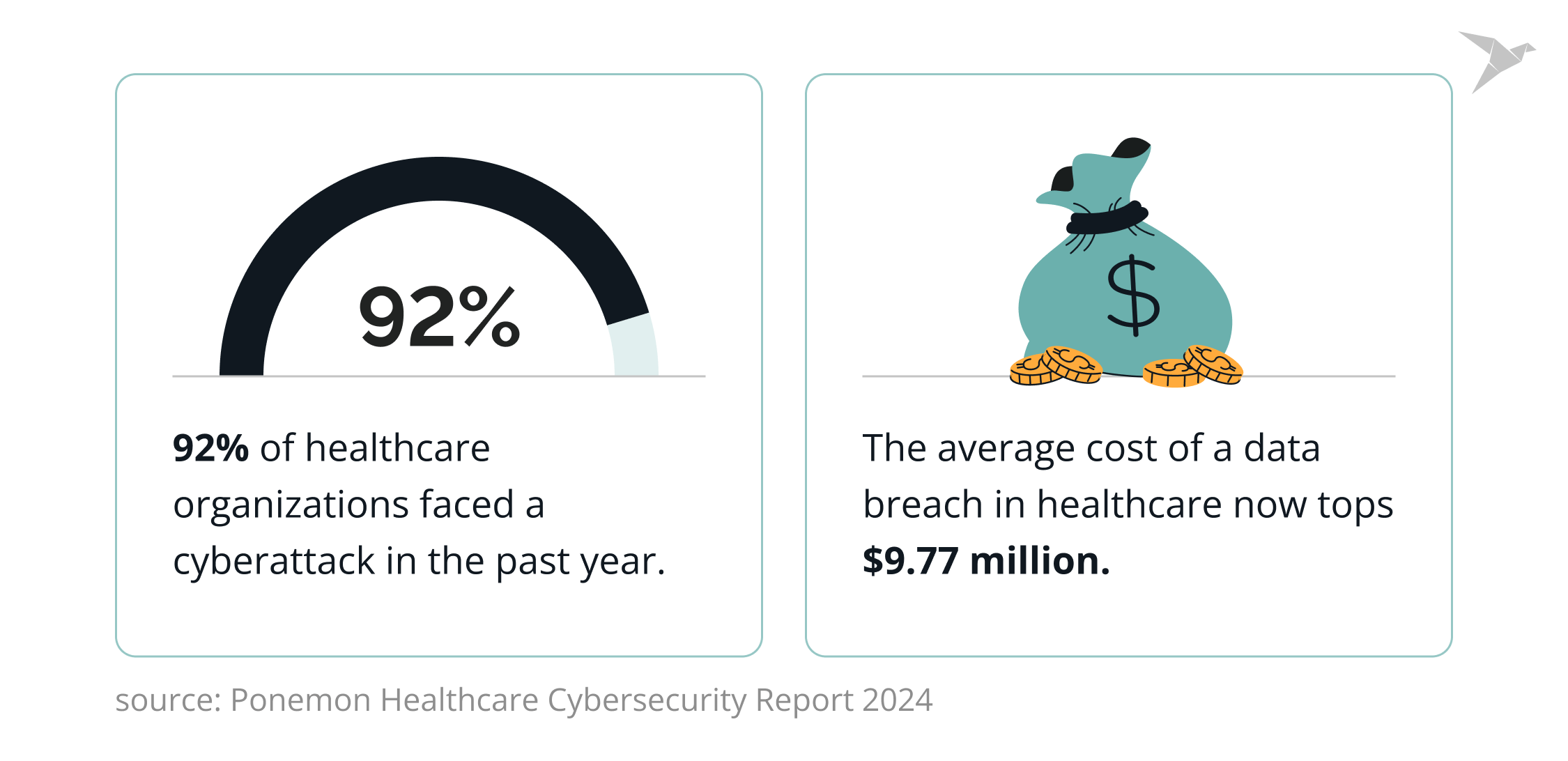 AI in Healthcare Statistics