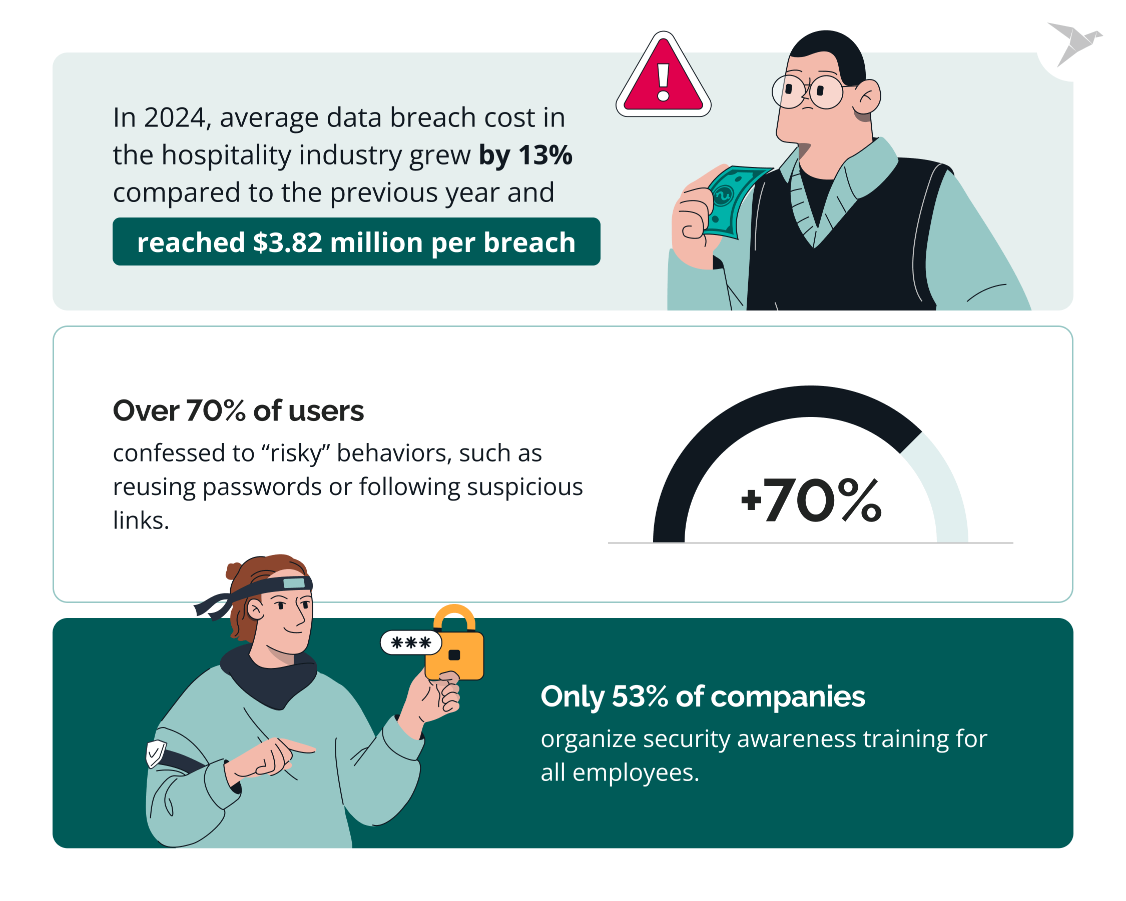 cybersecurity data breach statistics
