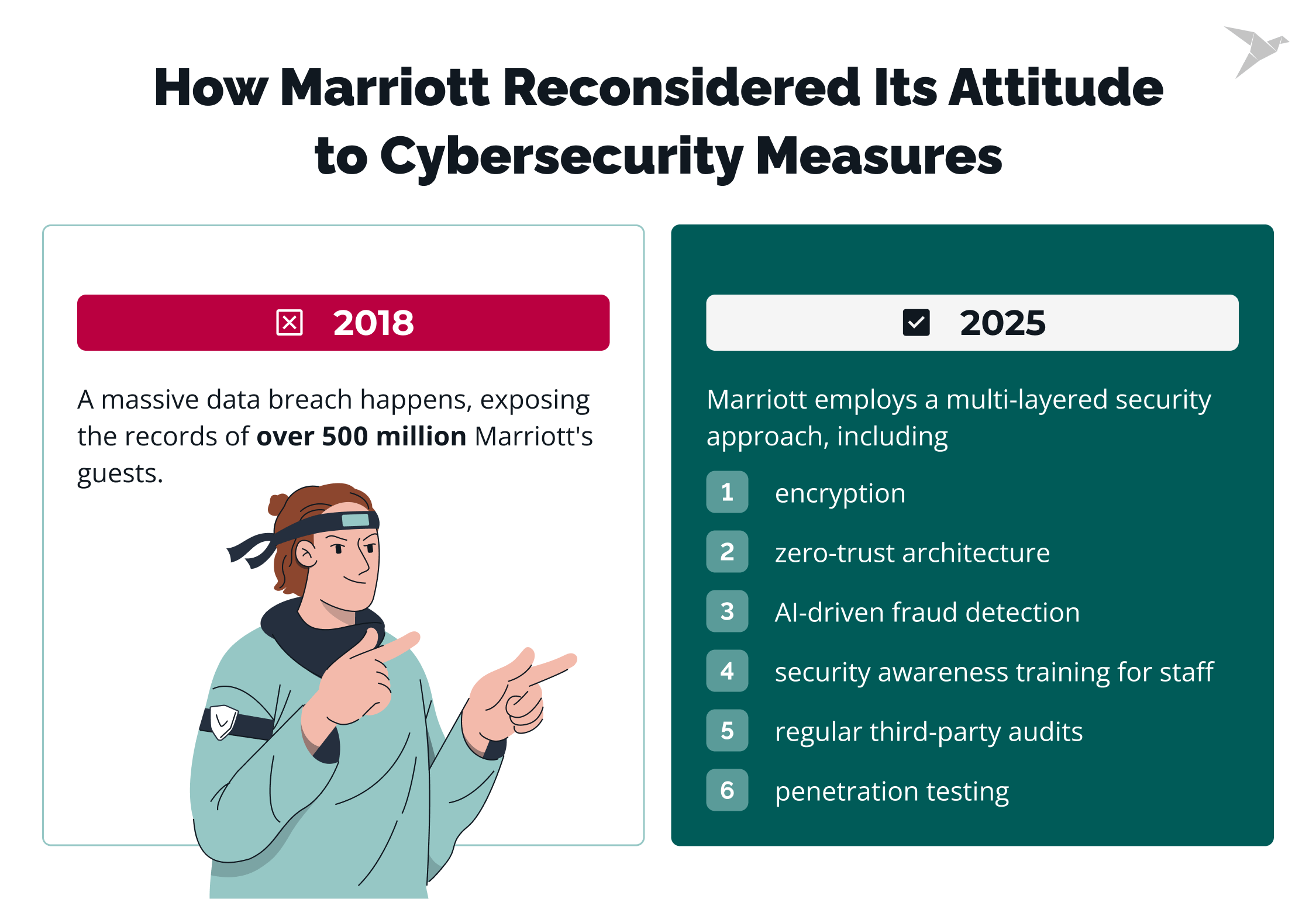 How Marriott Reconsidered Its Attitude to Cybersecurity Measures