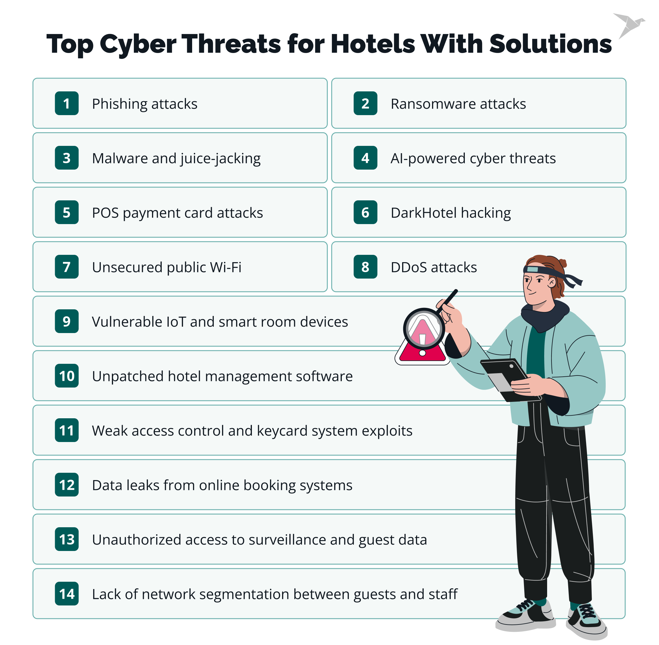 Top Cyber Threats for Hotels With Solutions