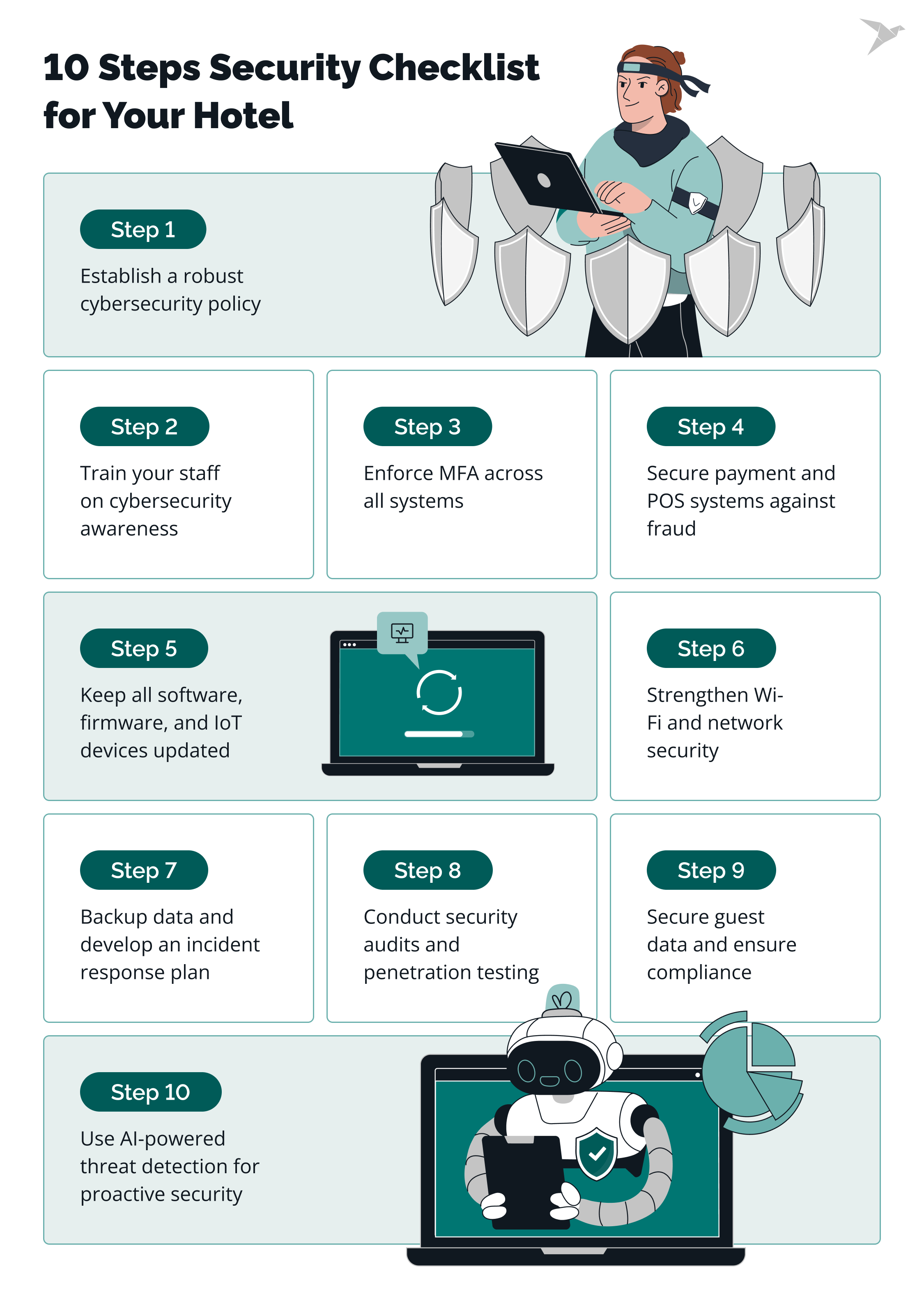 10 Steps Security Checklist for Your Hotel Guide