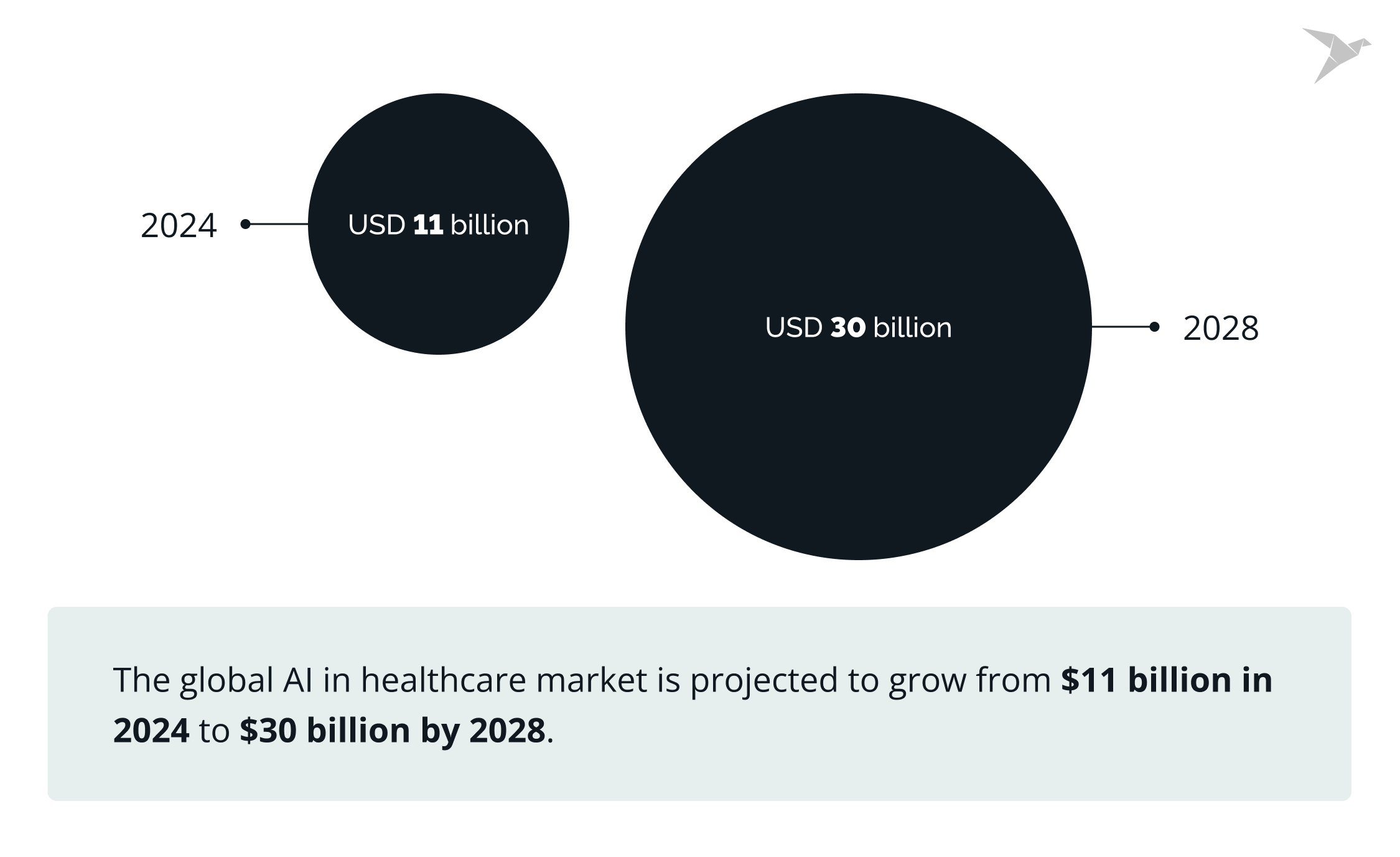 global AI in healthcare market