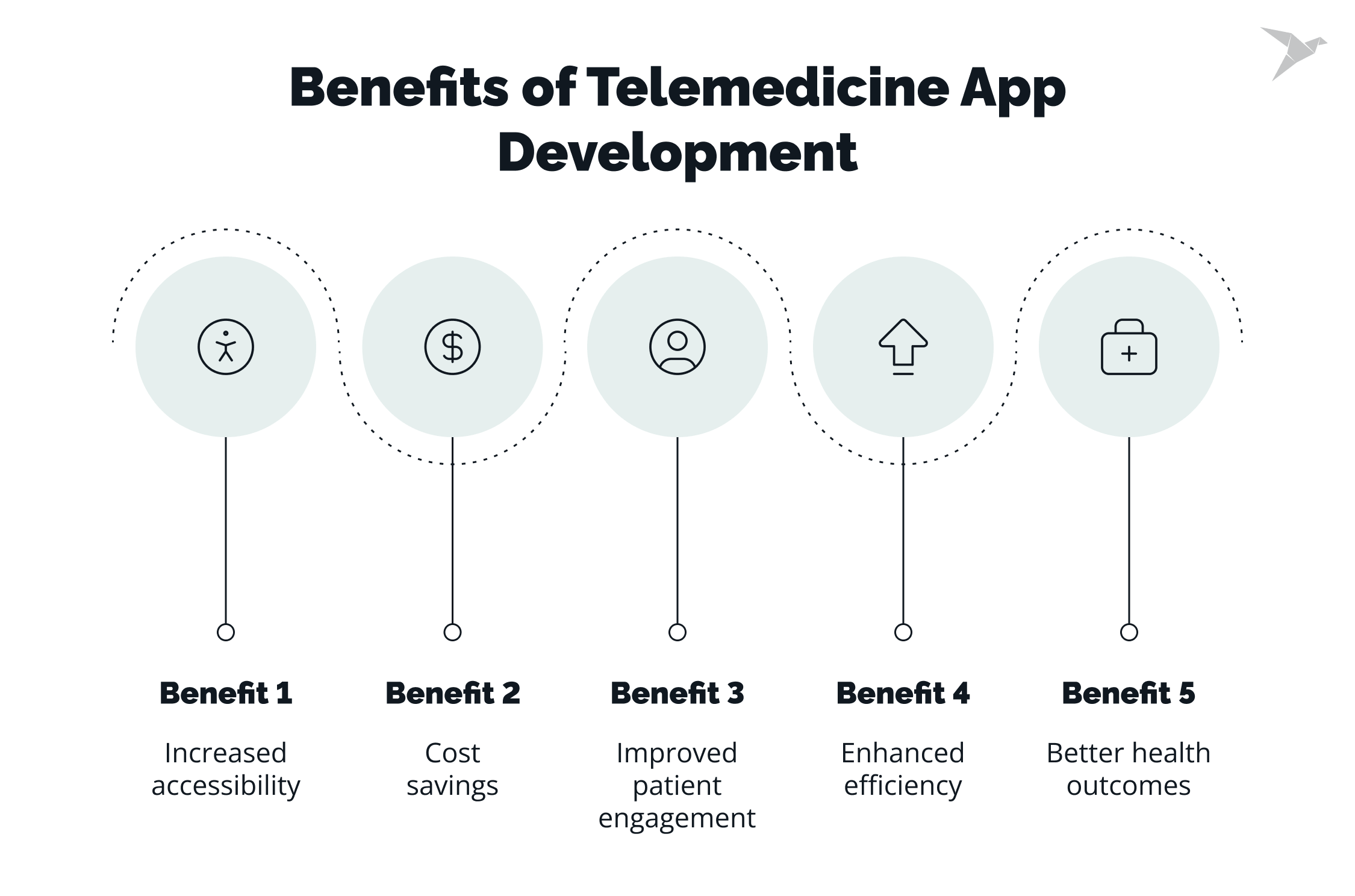 Benefits of Telemedicine App Development