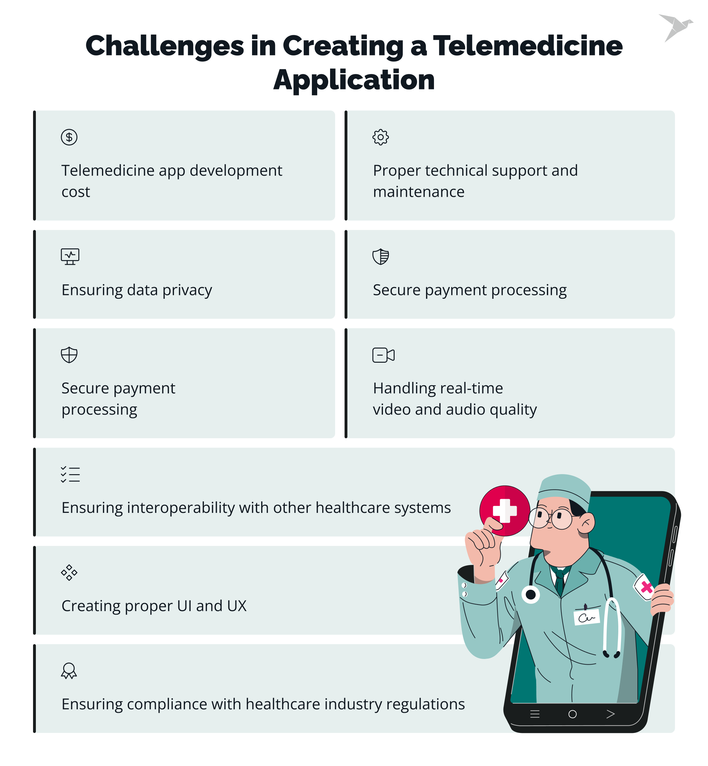 Challenges in Creating a Telemedicine Application