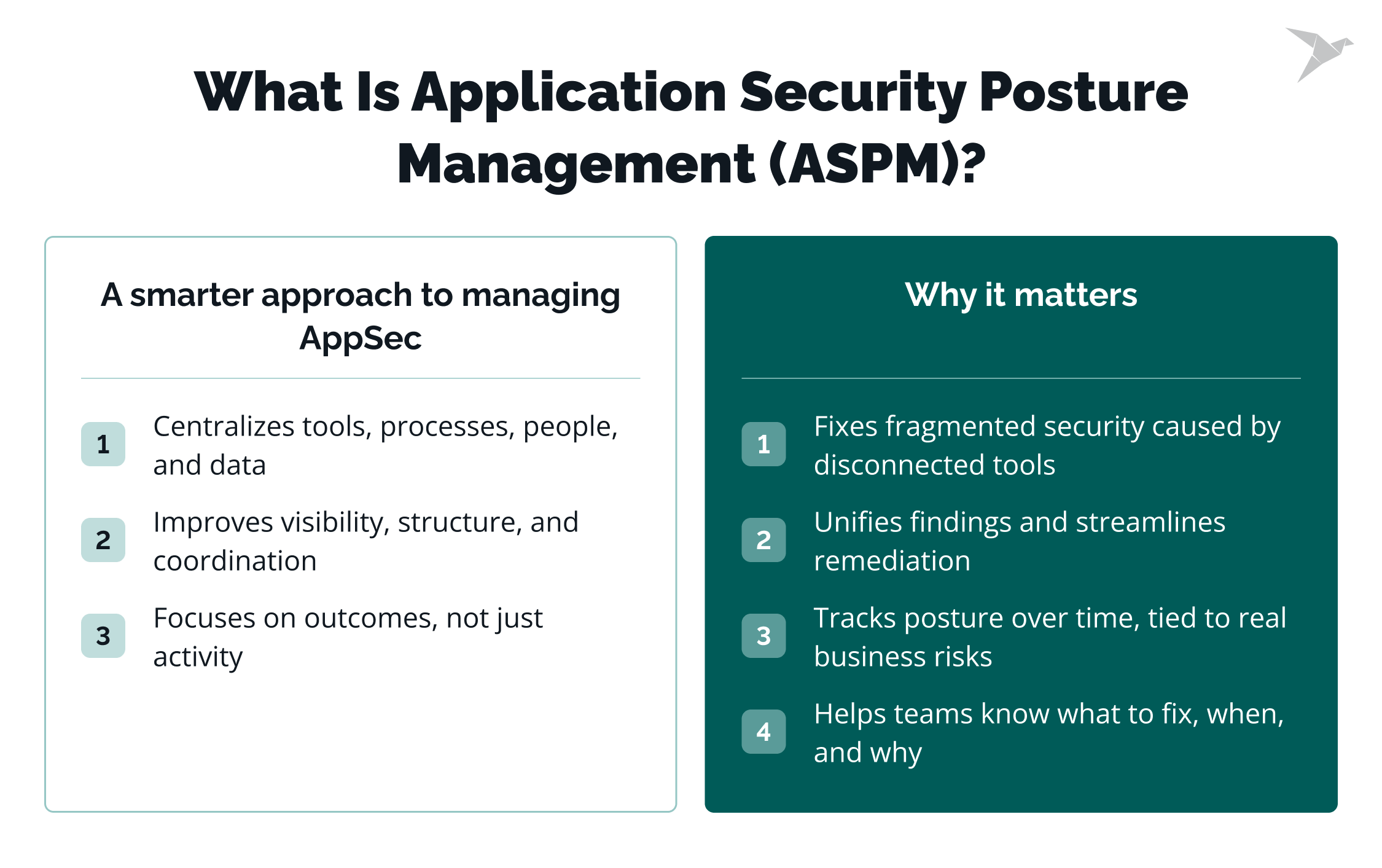 What is Application Security Posture Management (ASPM)?