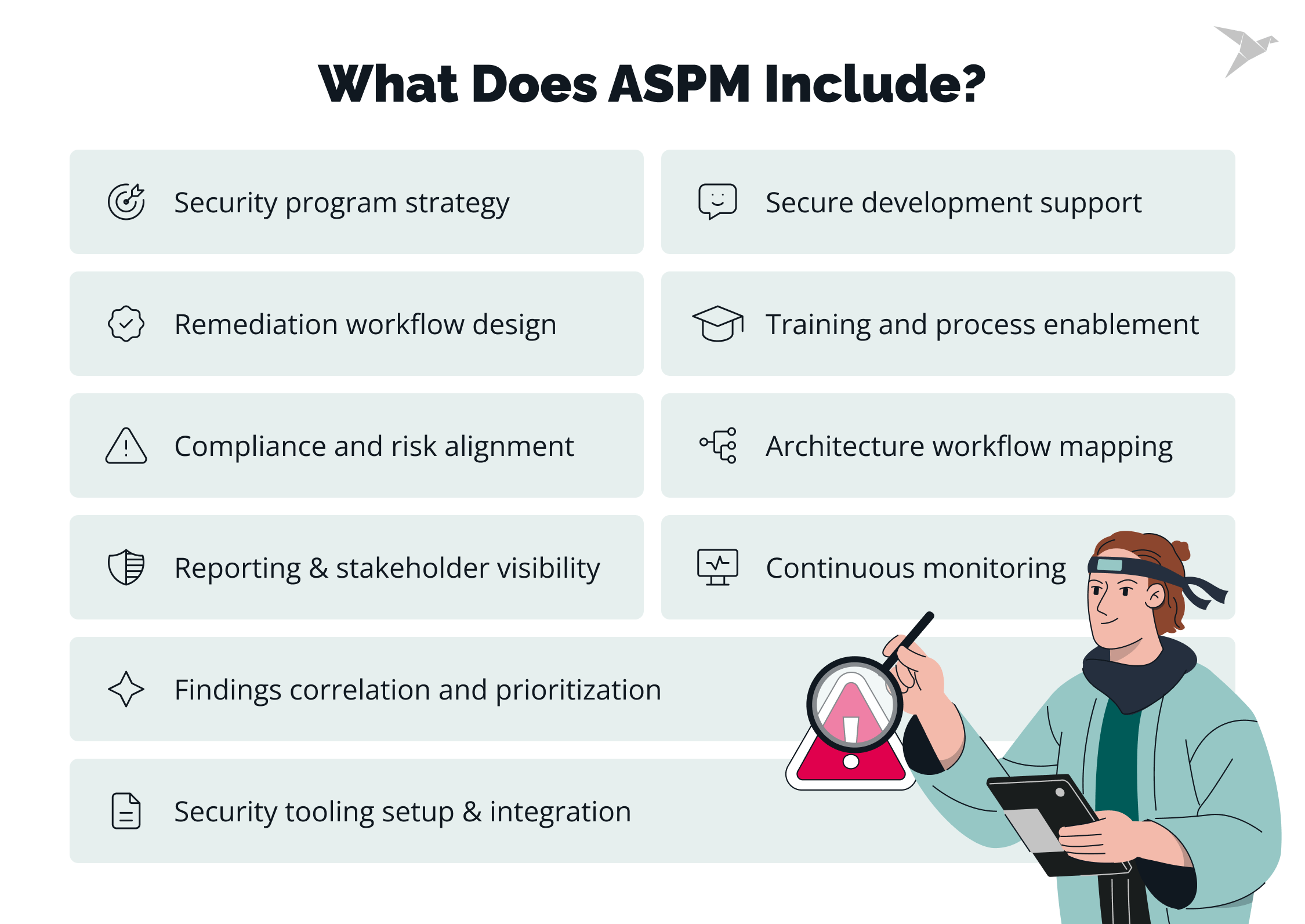 What Does ASPM Include?