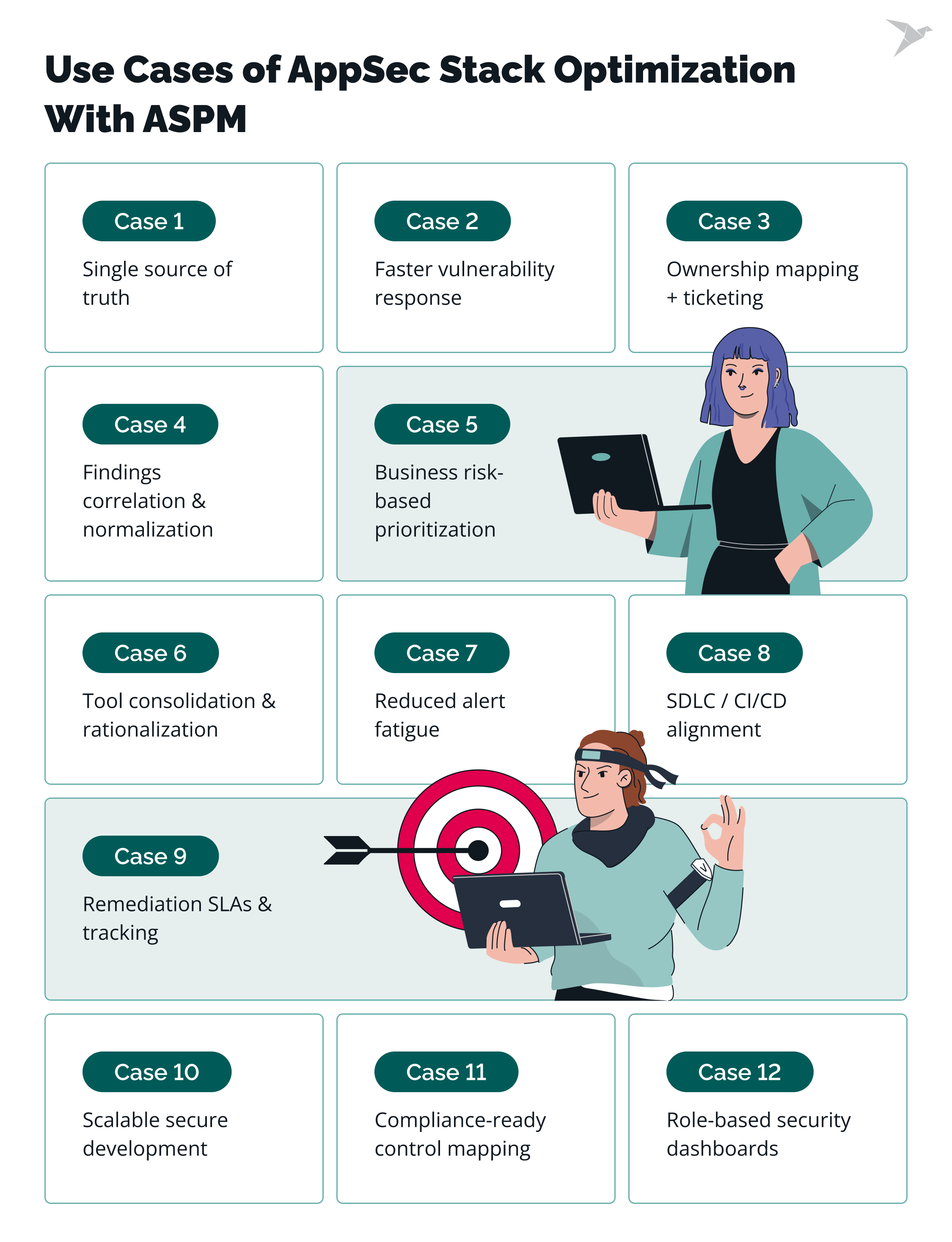 Use Cases of AppSec Stack Optimization With ASPM