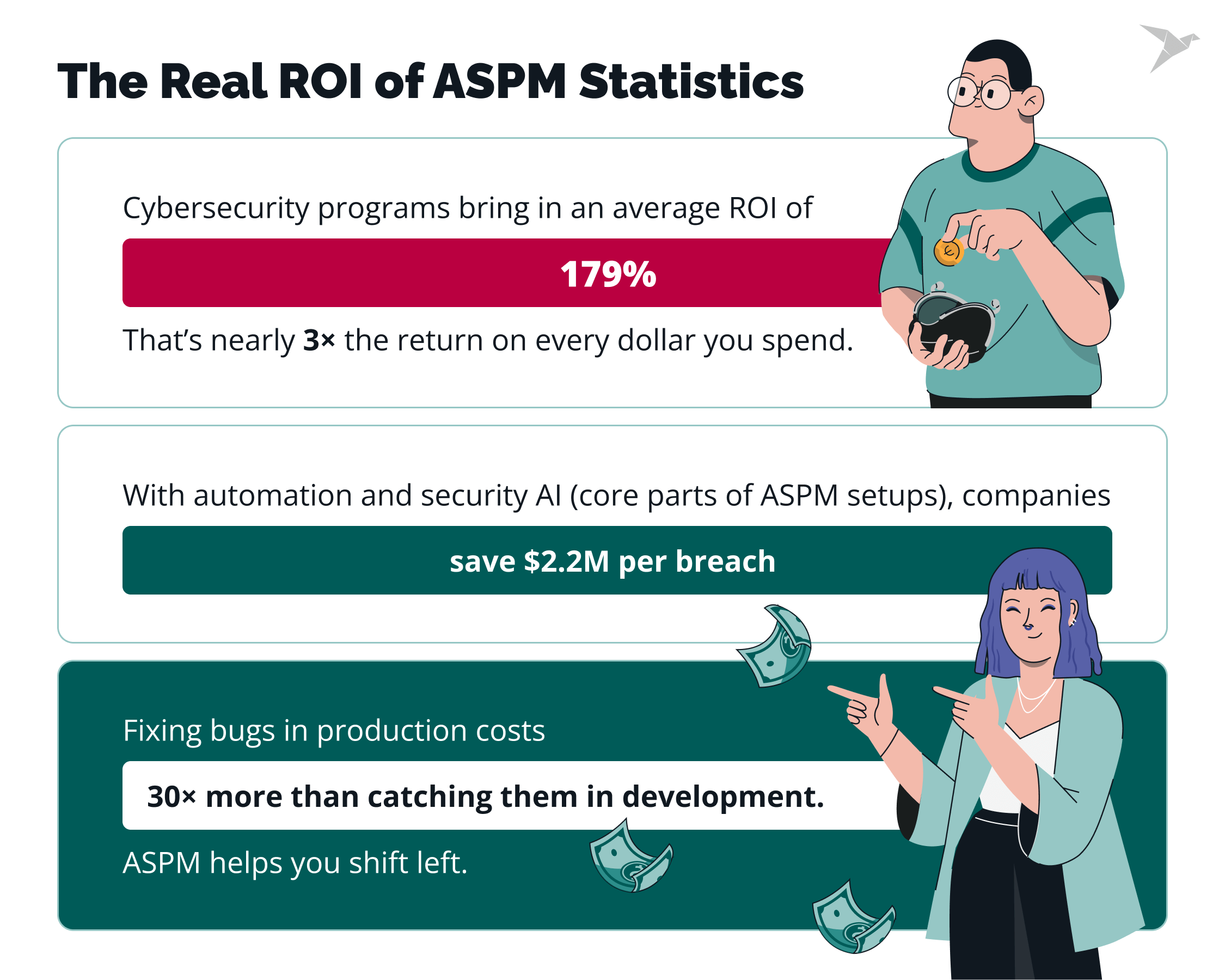 The Real ROI of ASPM Statistics