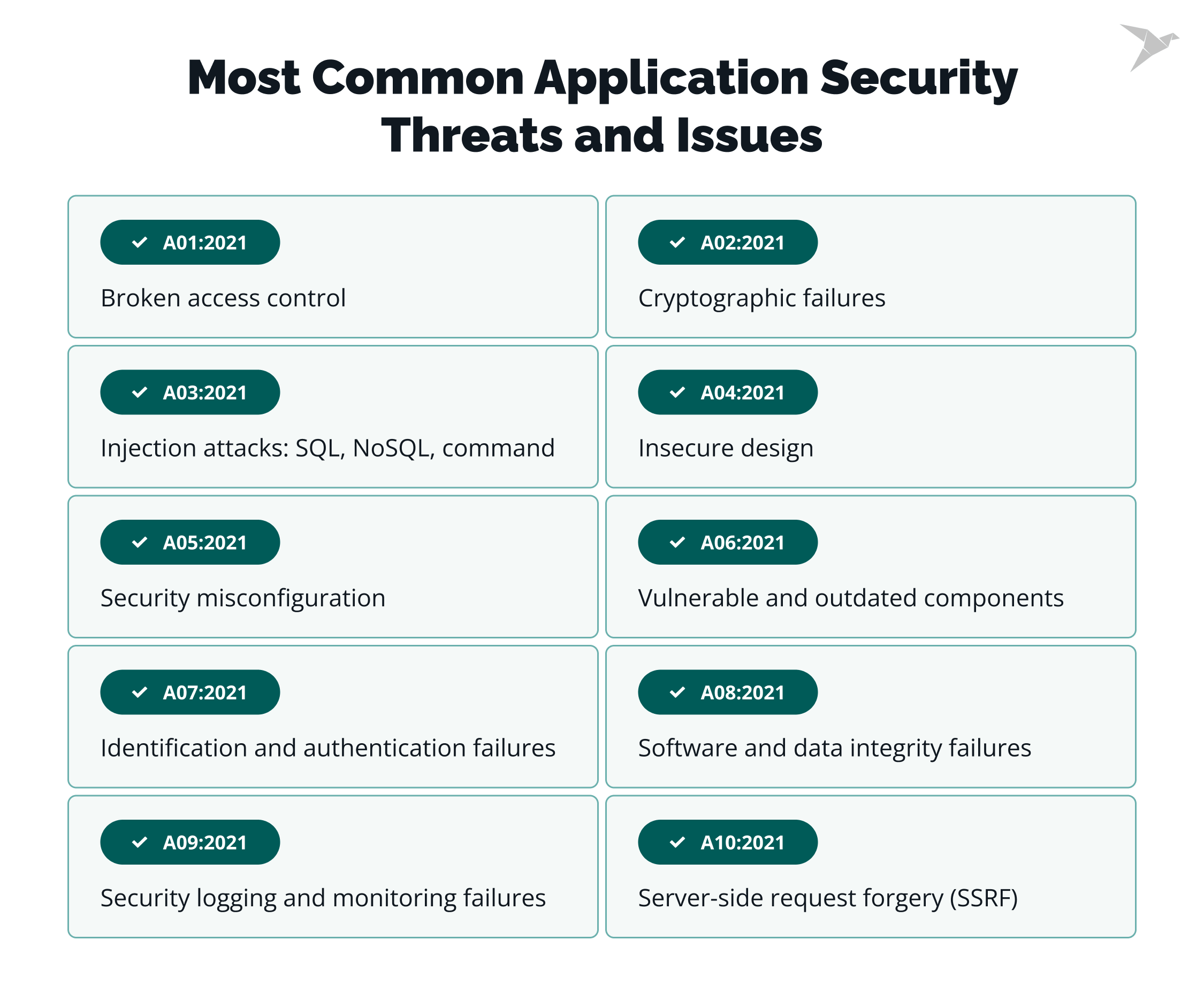 Most Common Application Security Threats