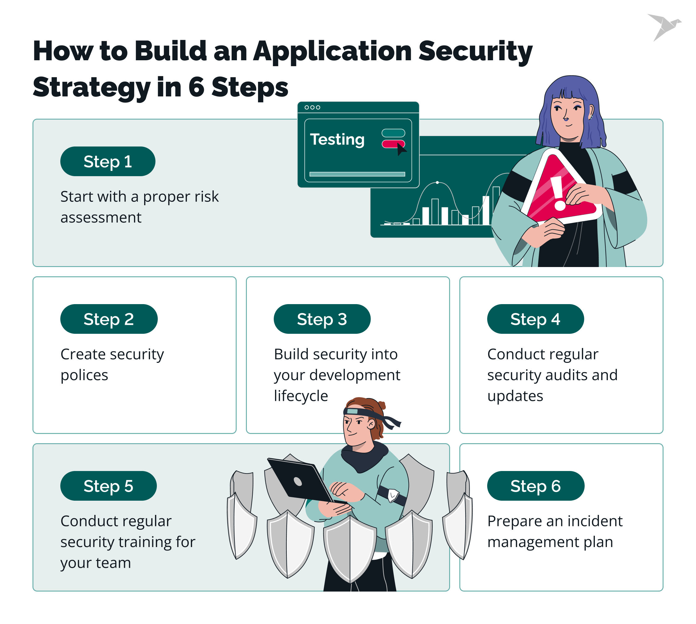 steps to build application security strategy