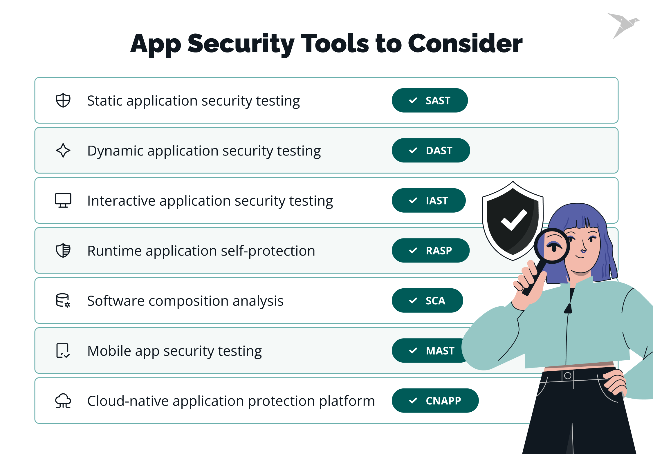 App Security Tools