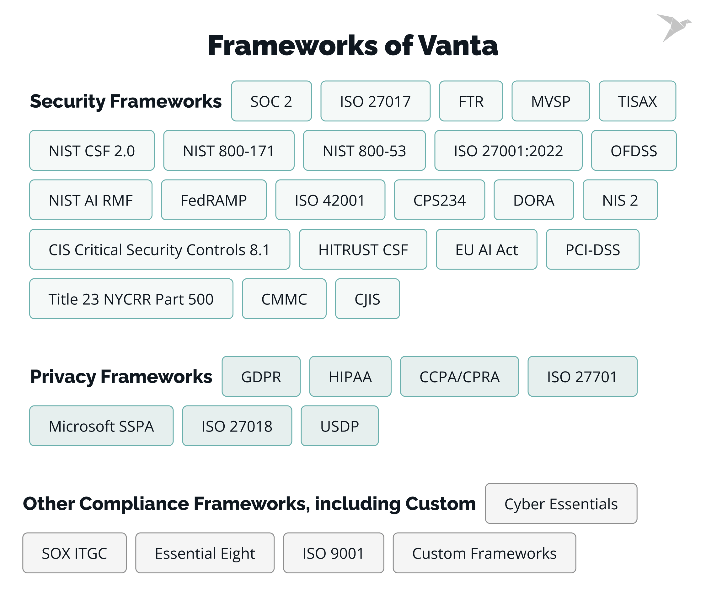 vanta frameworks