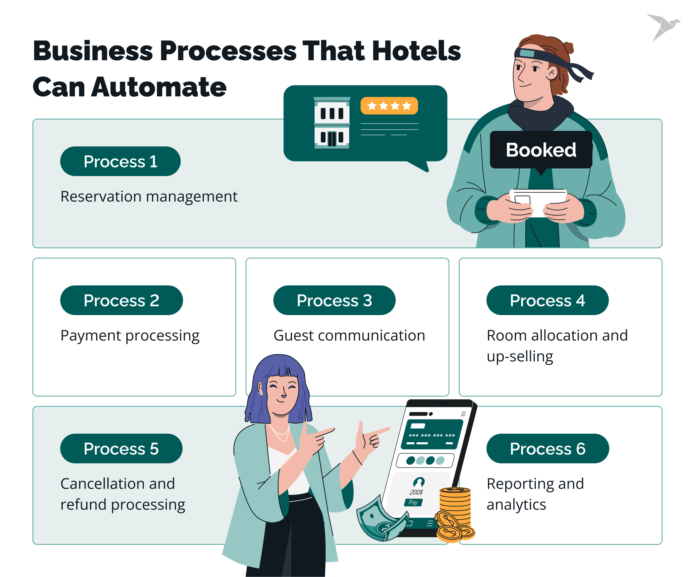 Business Processes That Hotels Can Automate