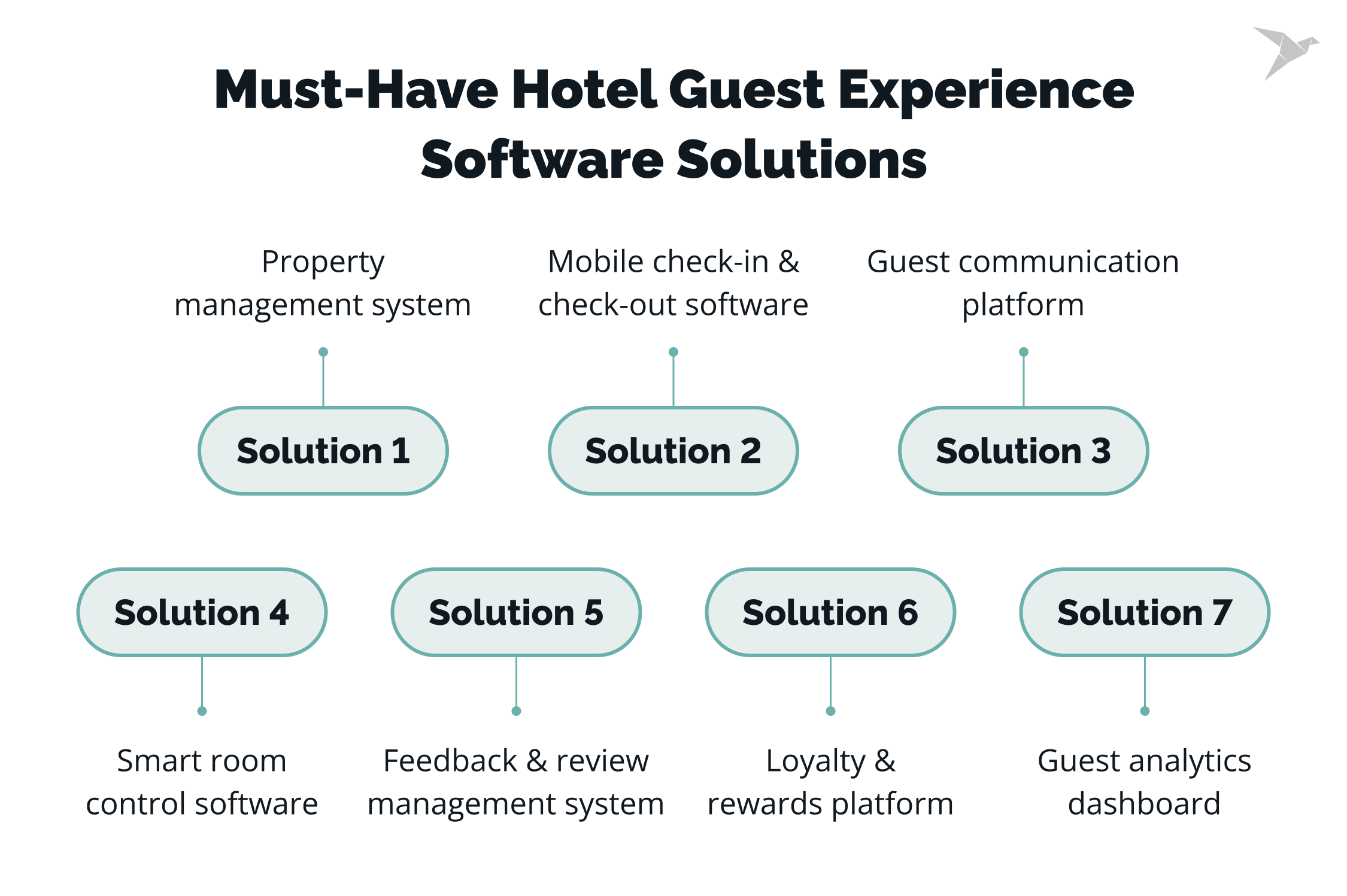 Must-Have Hotel Guest Experience Software Solutions
