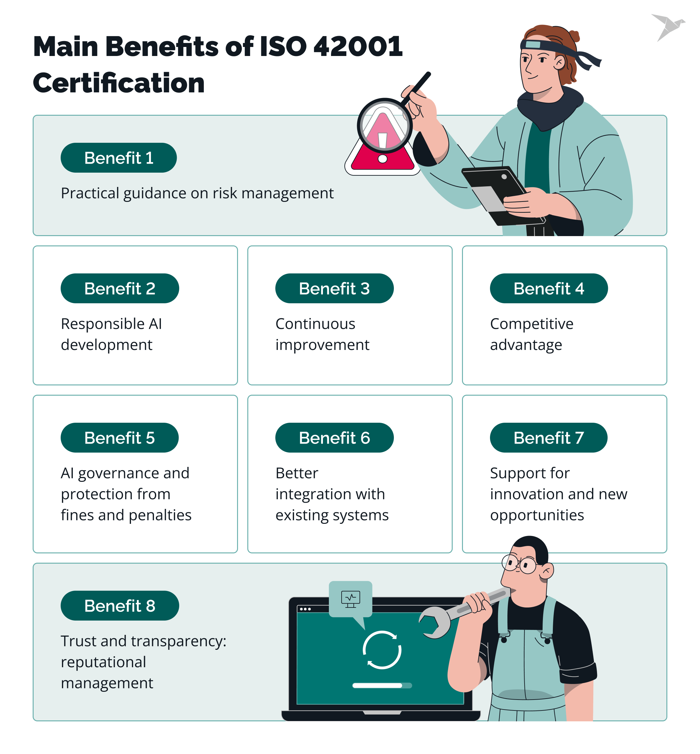 Main Benefits of ISO 42001