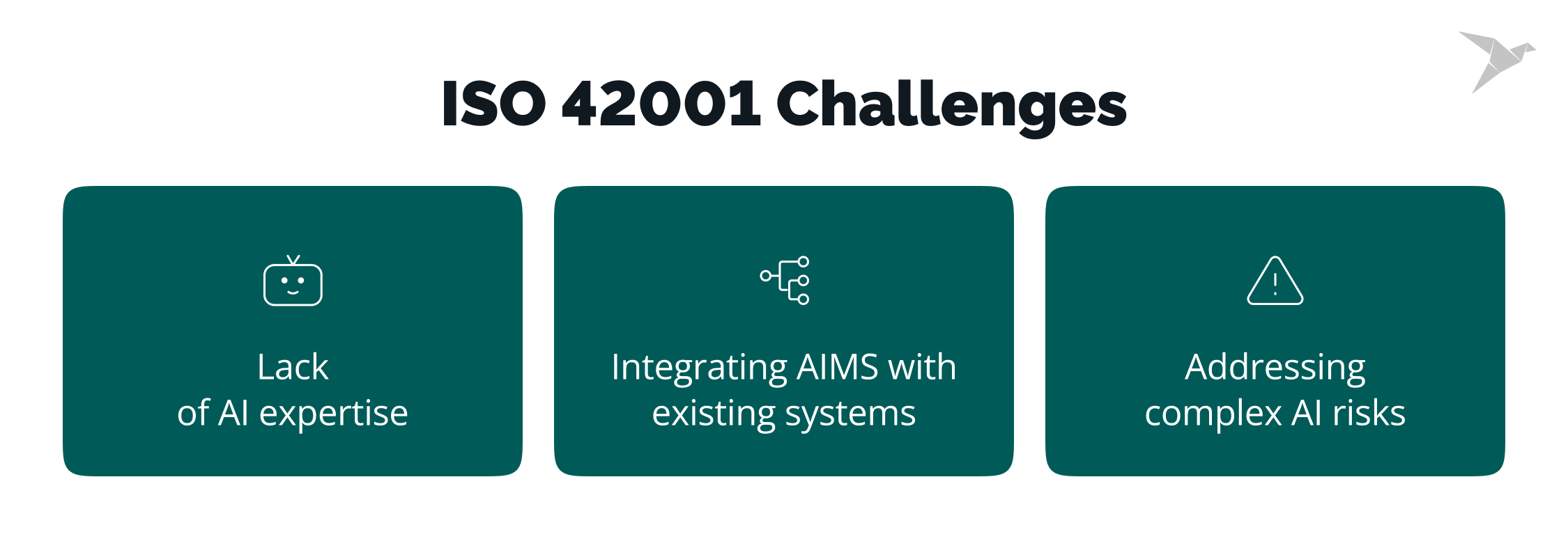 ISO 42001 challenges
