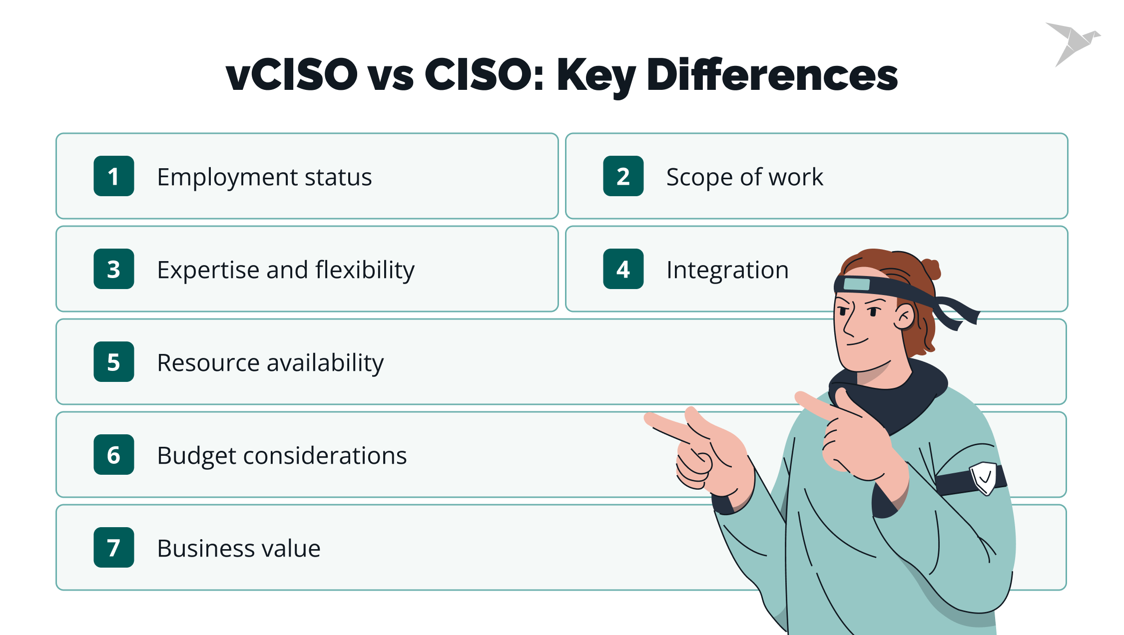 vCISO vs CISO: Key Differences