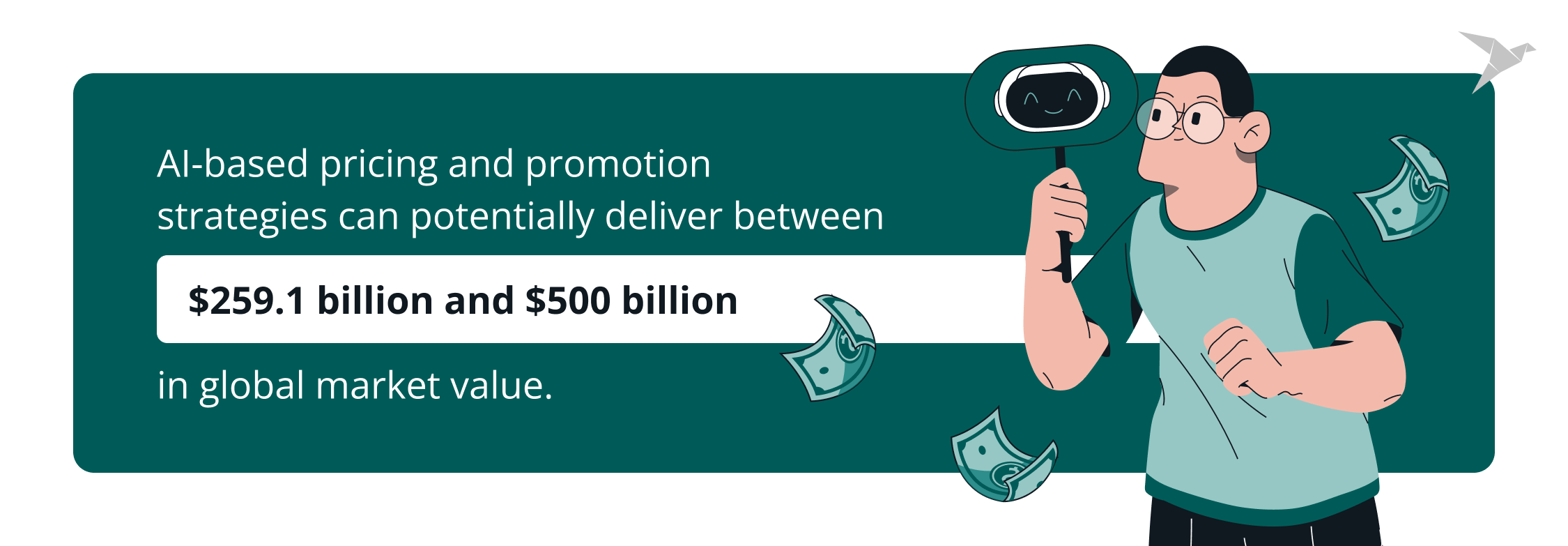 AI-based pricing and promotion strategies revenue