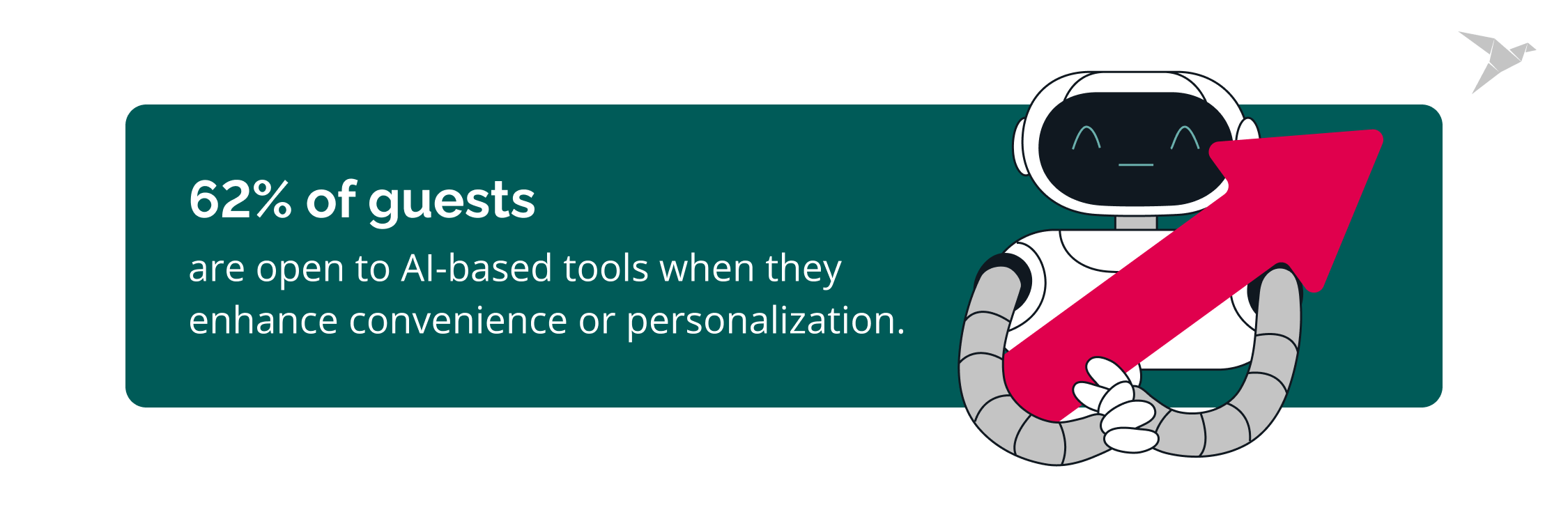 ai based tools perception statistics