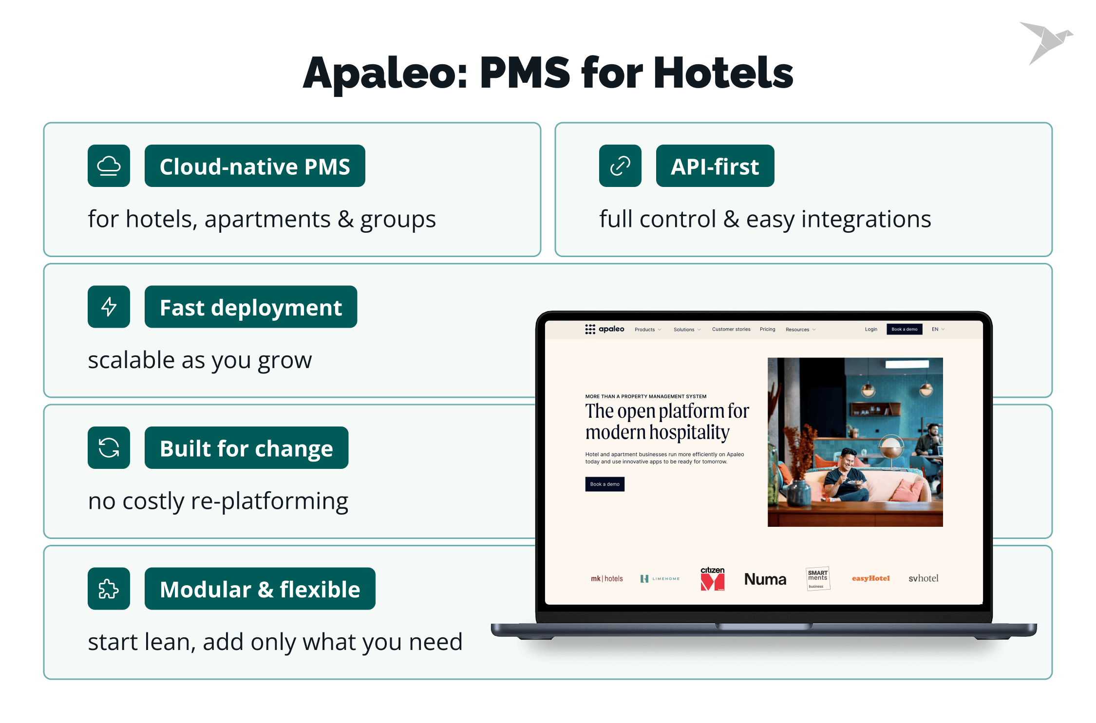 Apaleo: PMS for Hotels