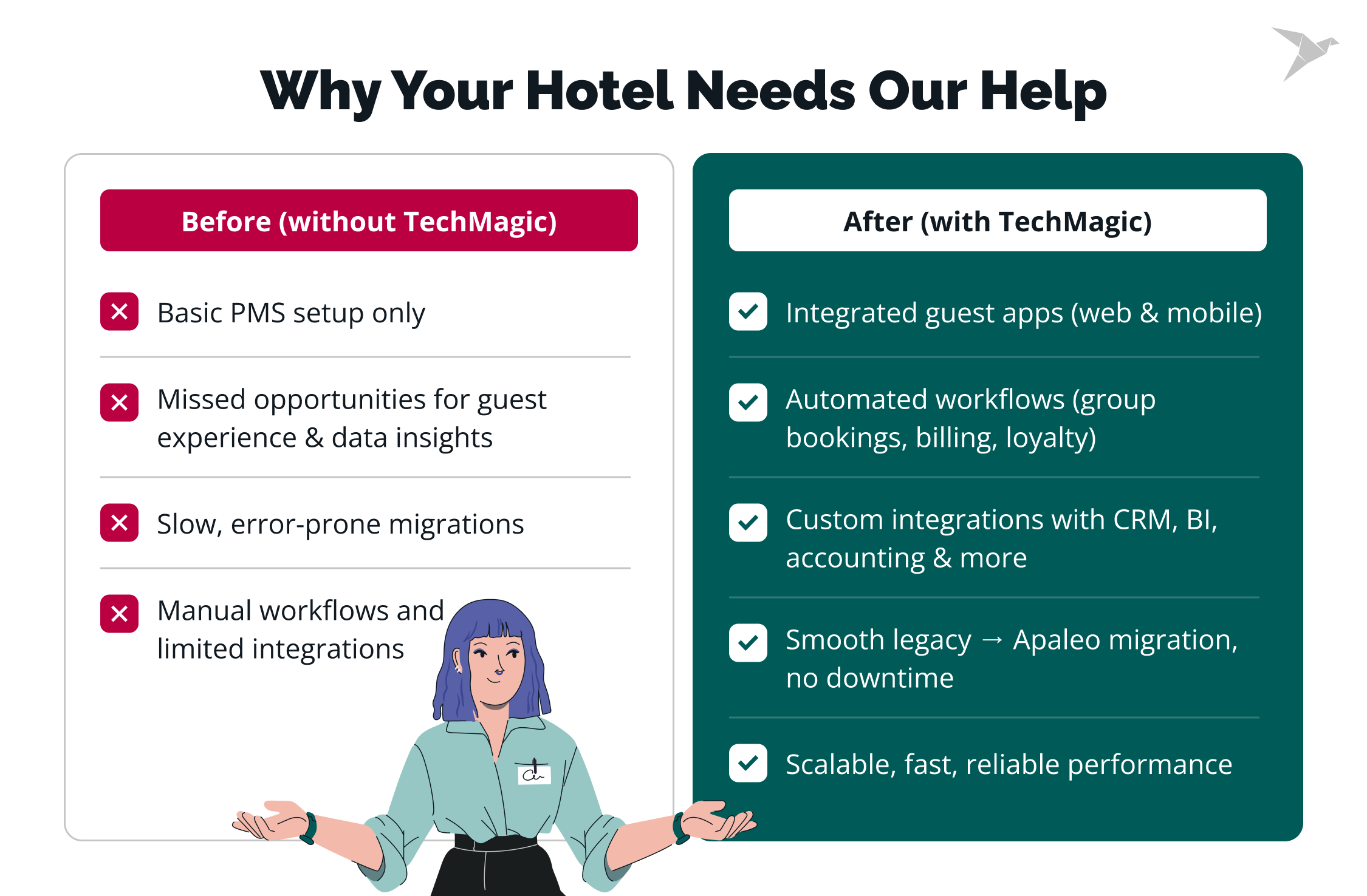 How TechMagic can help with Apaleo PMS integration