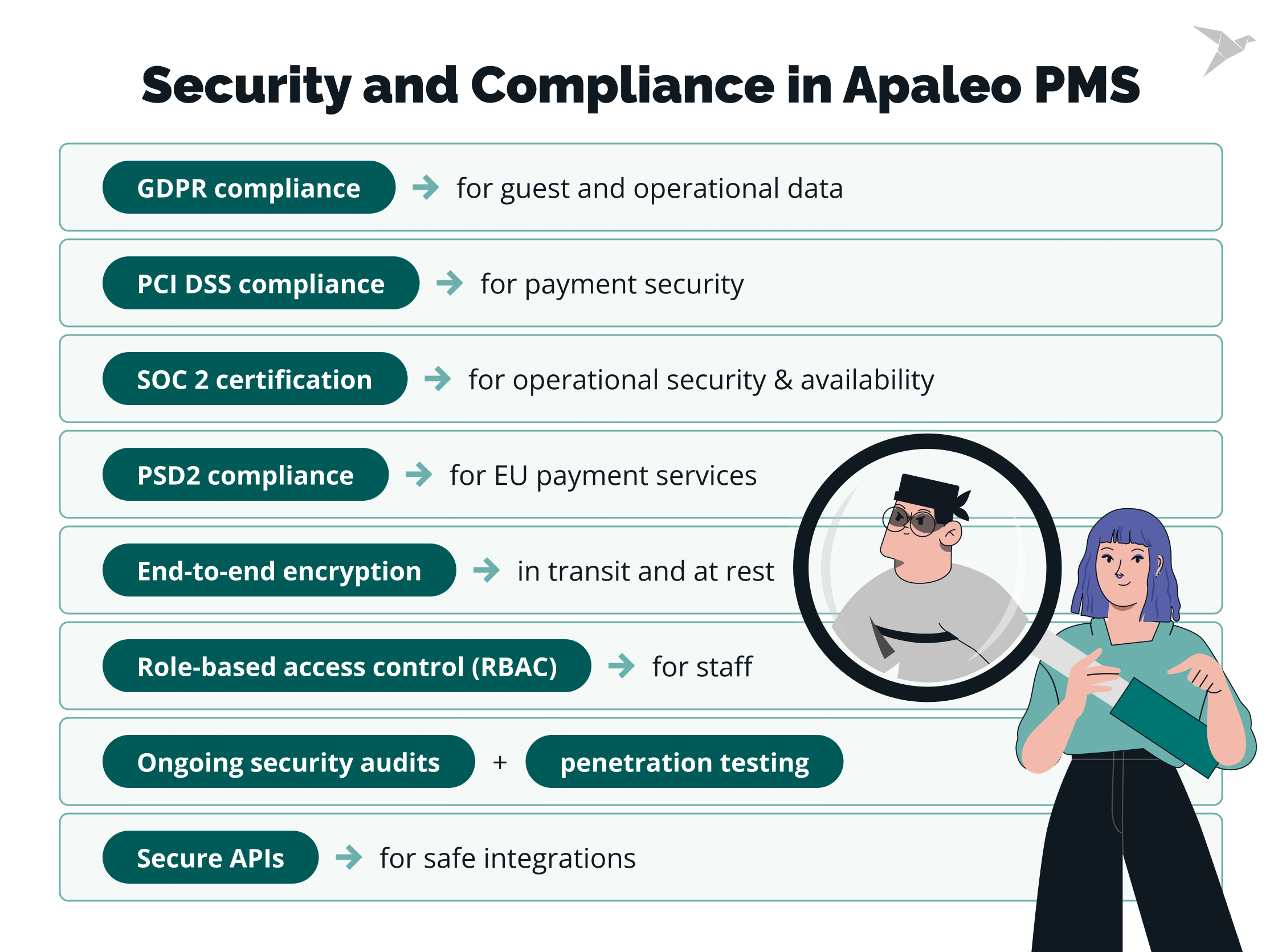Security and Compliance in Apaleo PMS
