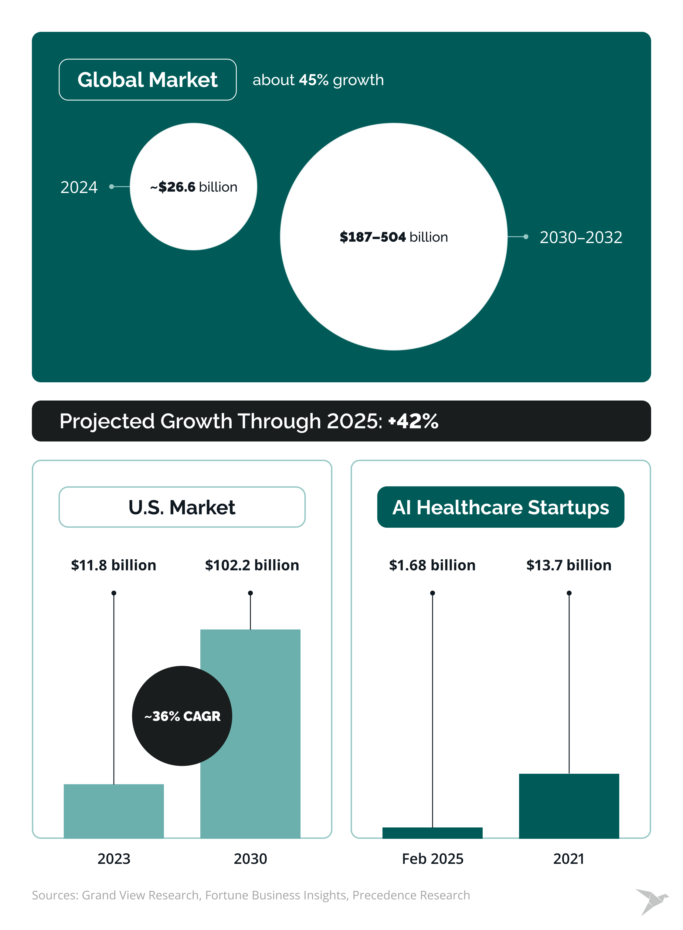 healthcare ai global market