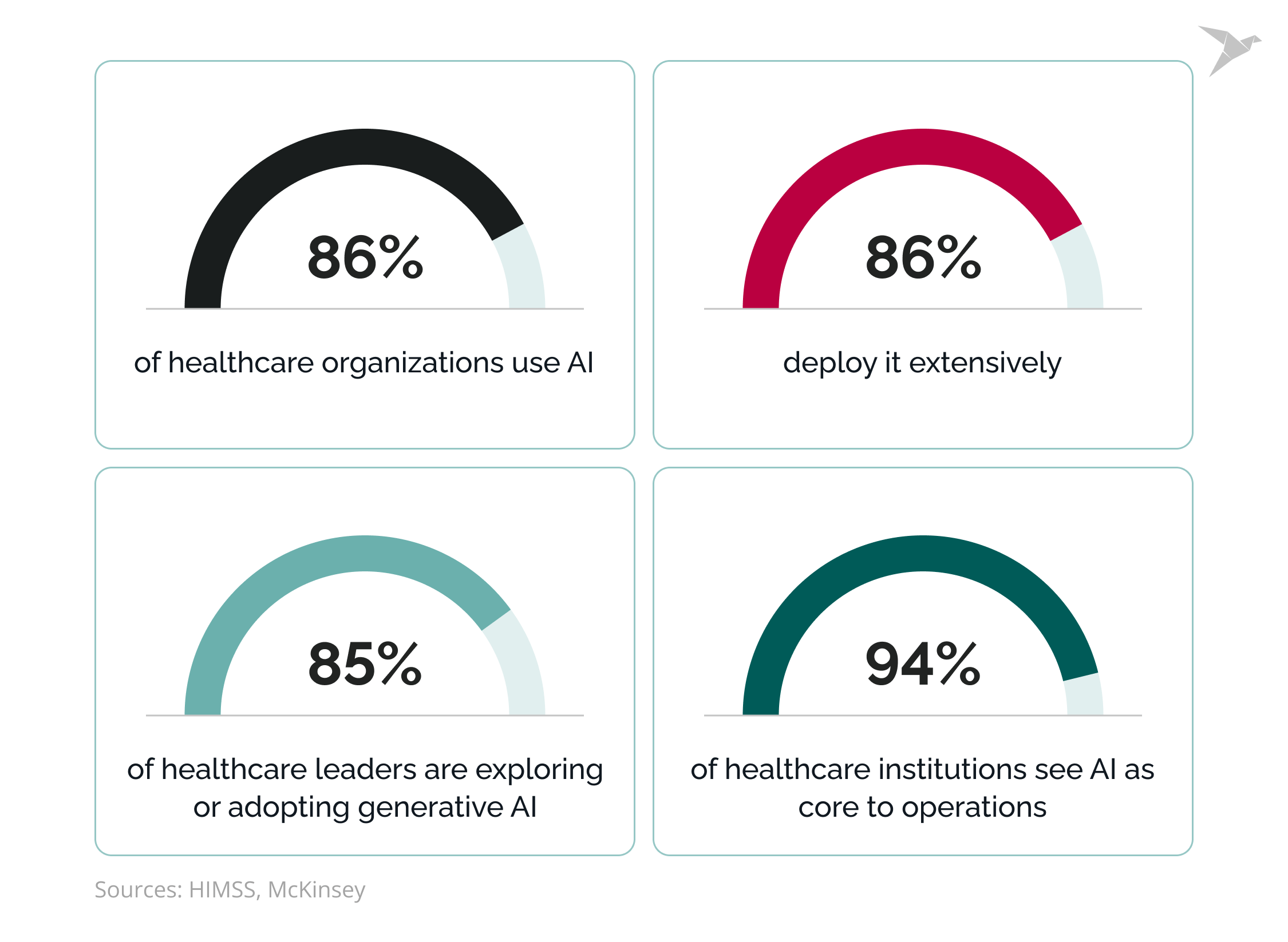 healthcare ai adoption