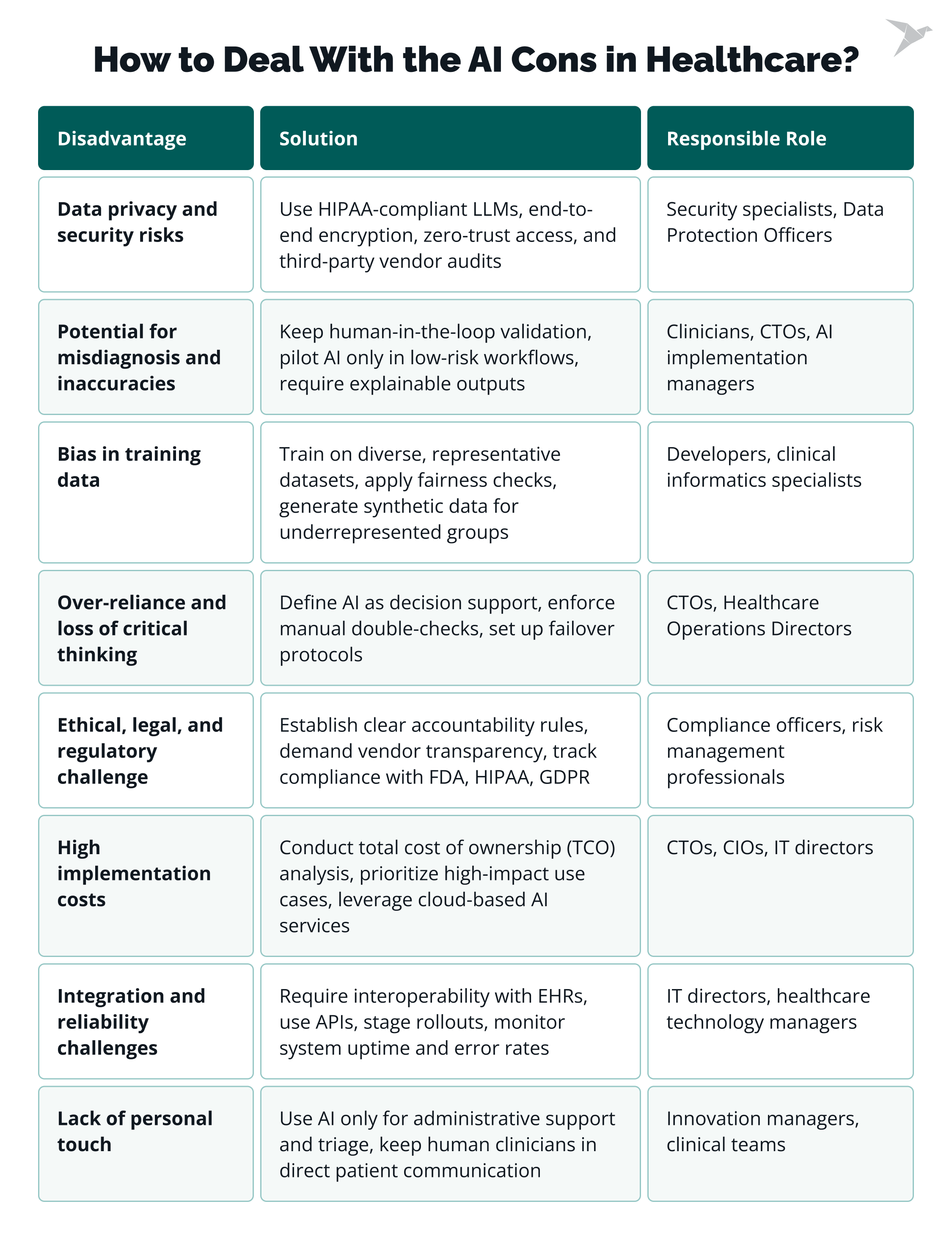 how to deal with ai cons in healthcare