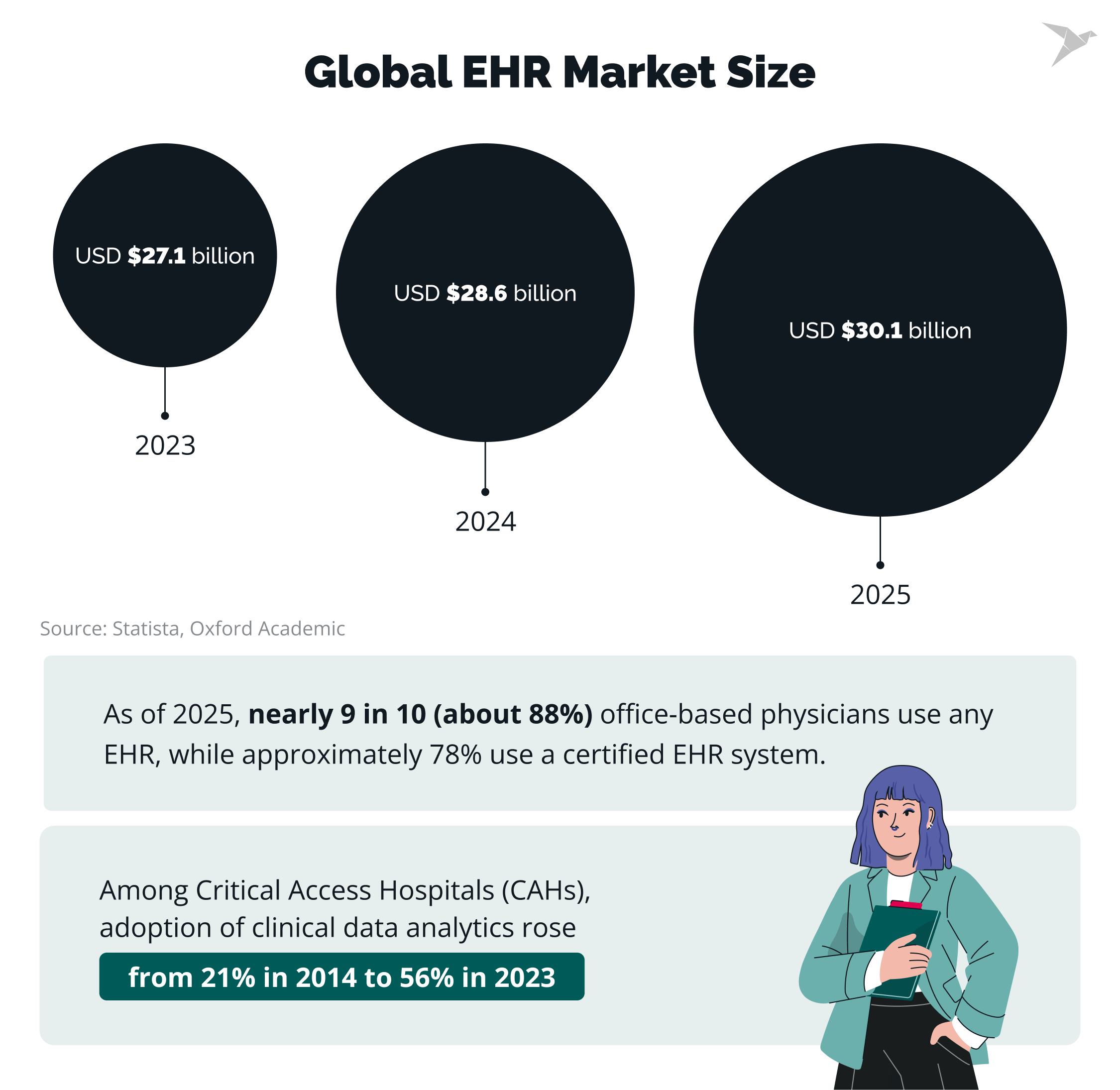 global ehr market size