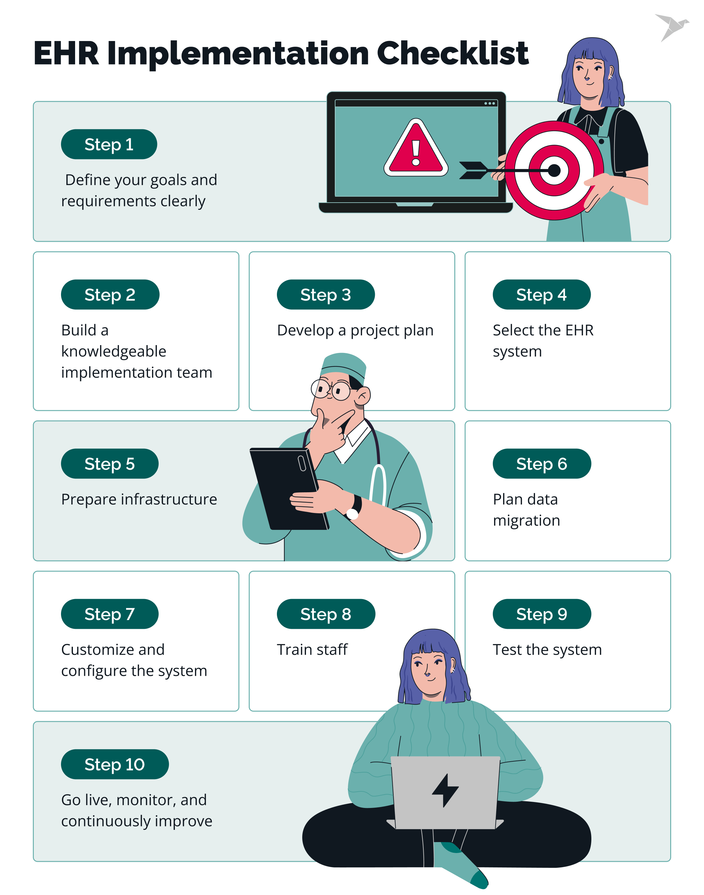 ehr implementation checklist