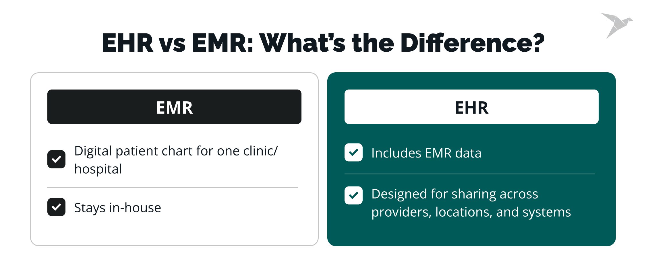 EHR vs EMR: What’s the Difference?