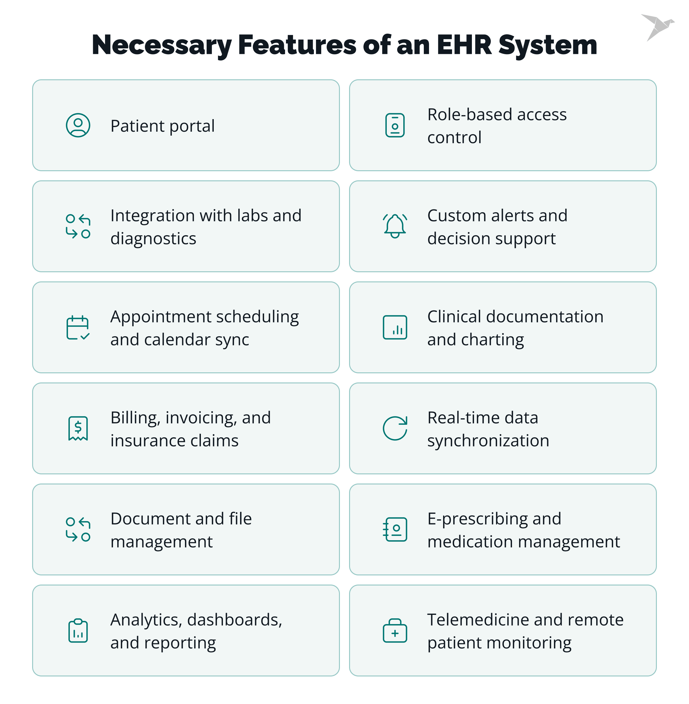 Necessary Features of an EHR System