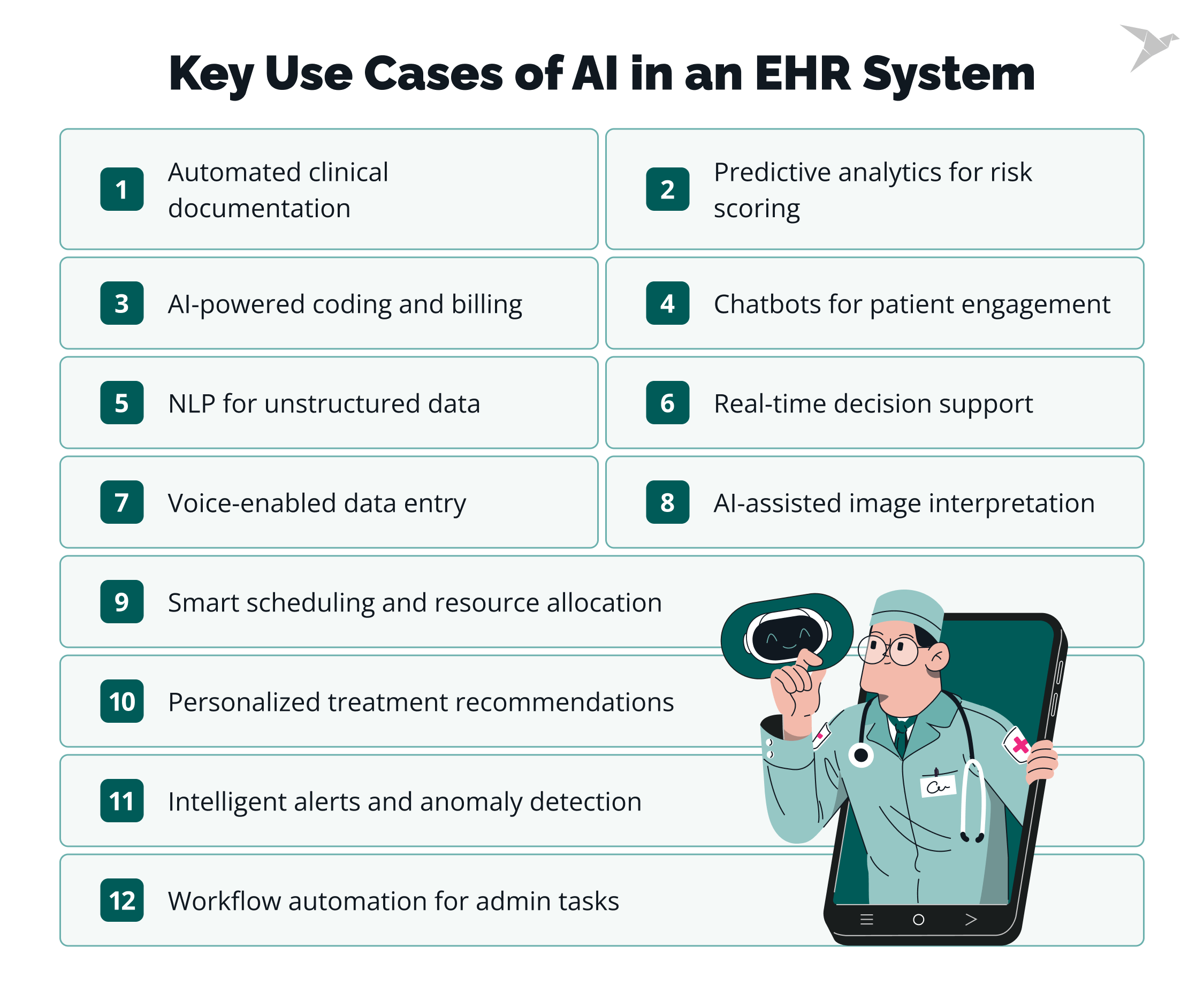 Key Use Cases of AI in an EHR System