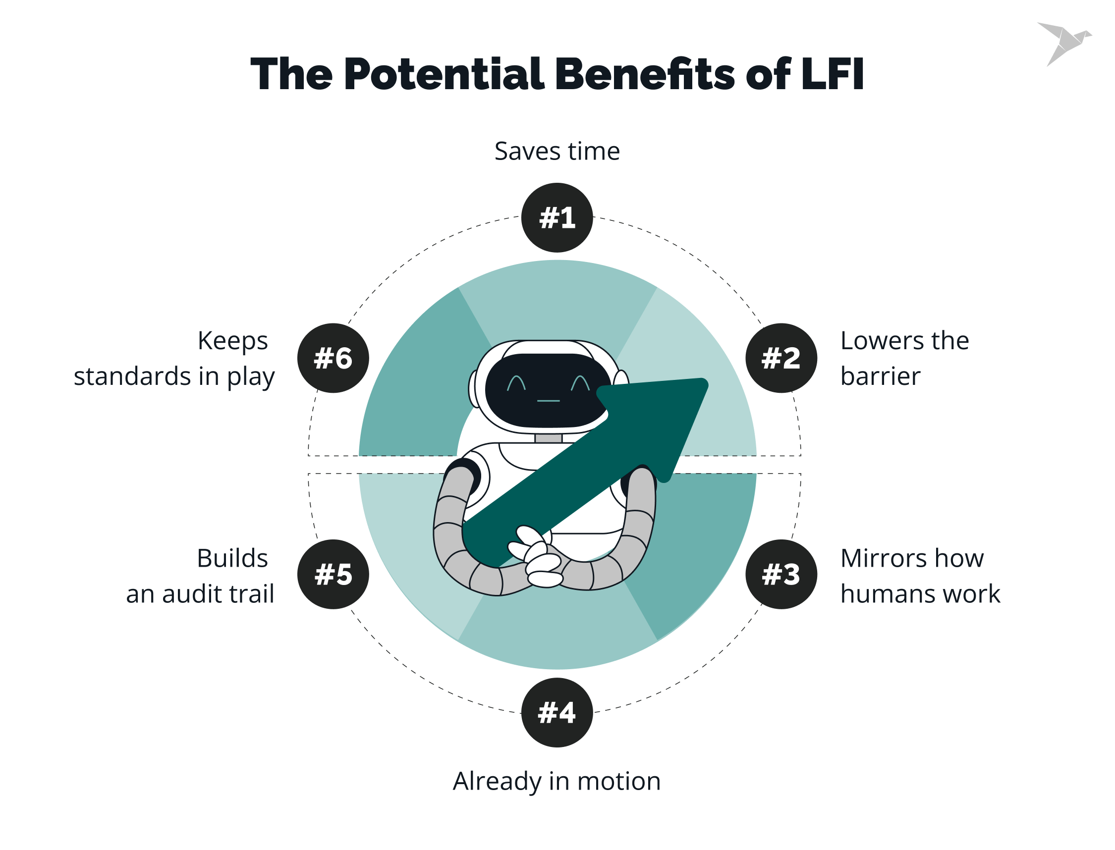 The Potential Benefits of Language-First Interoperability