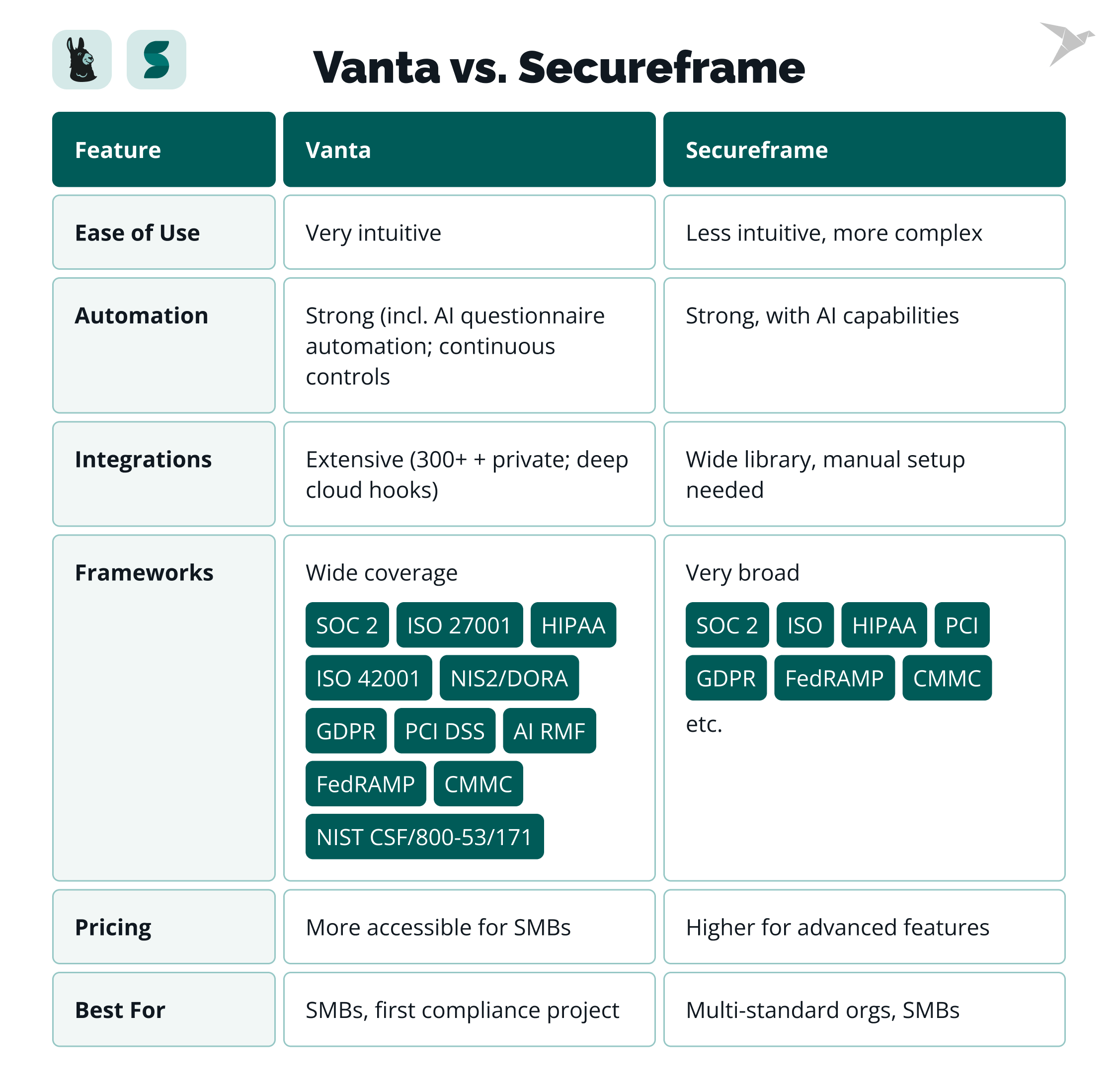 vanta vs secureframe
