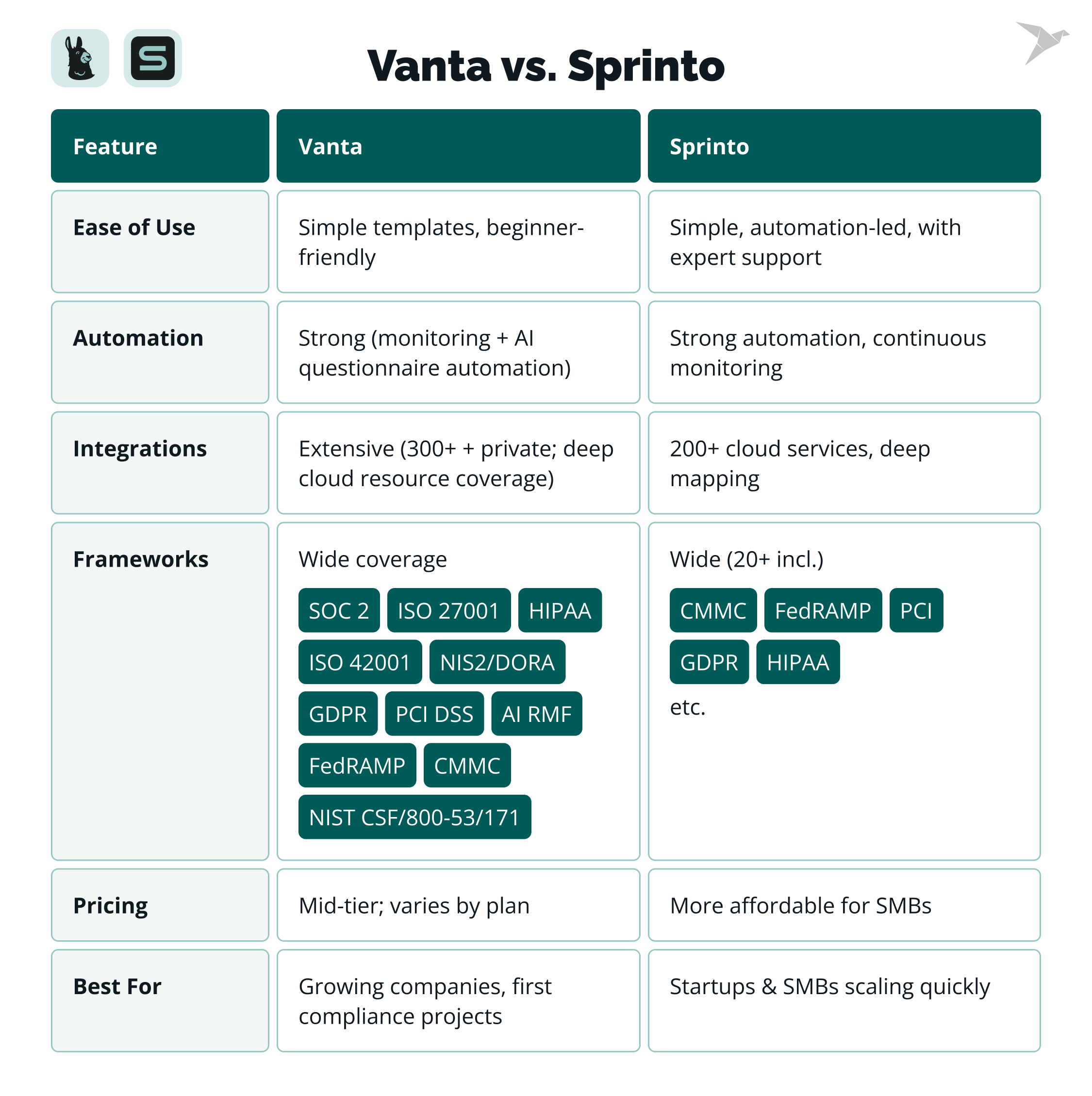 vanta vs sprinto
