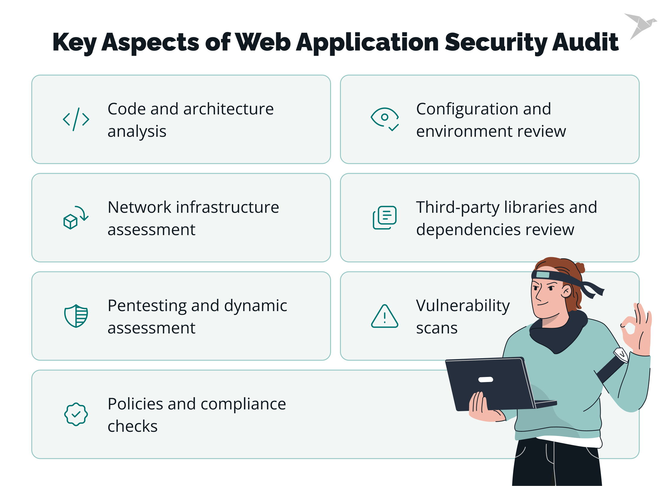 web appsecurity audit aspects