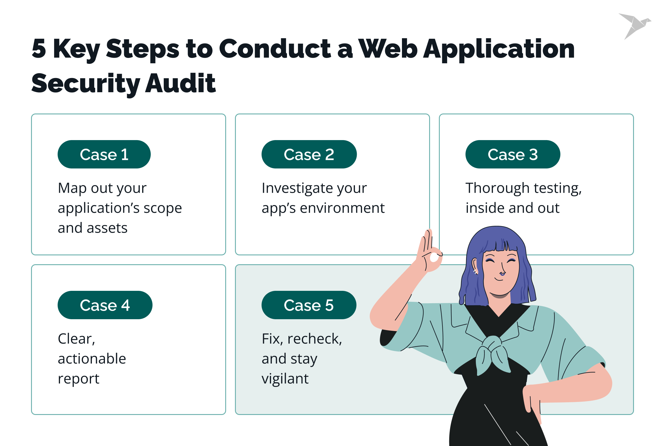 web app security audit key steps